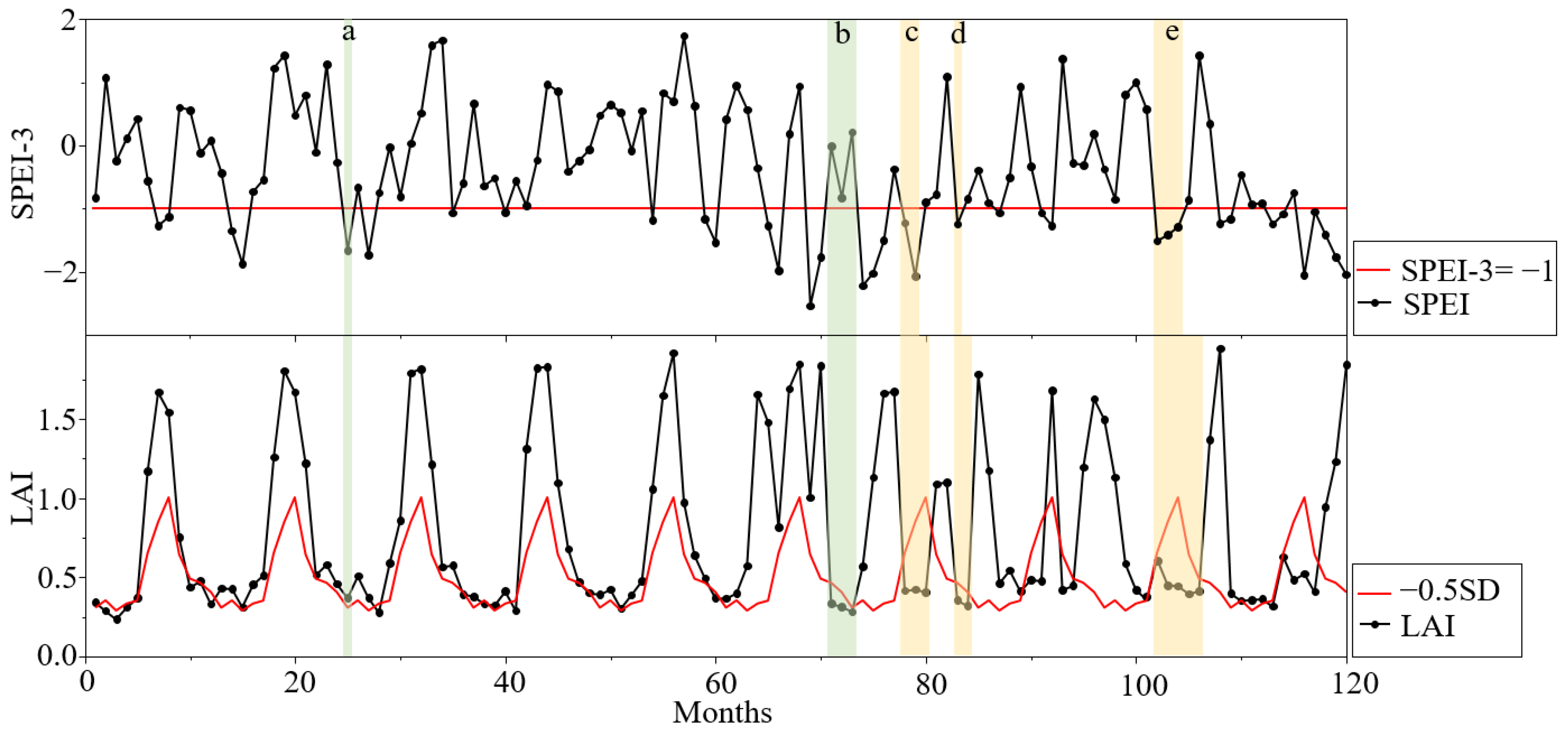 Forests 14 01284 g005 Forests 14 01284 g005