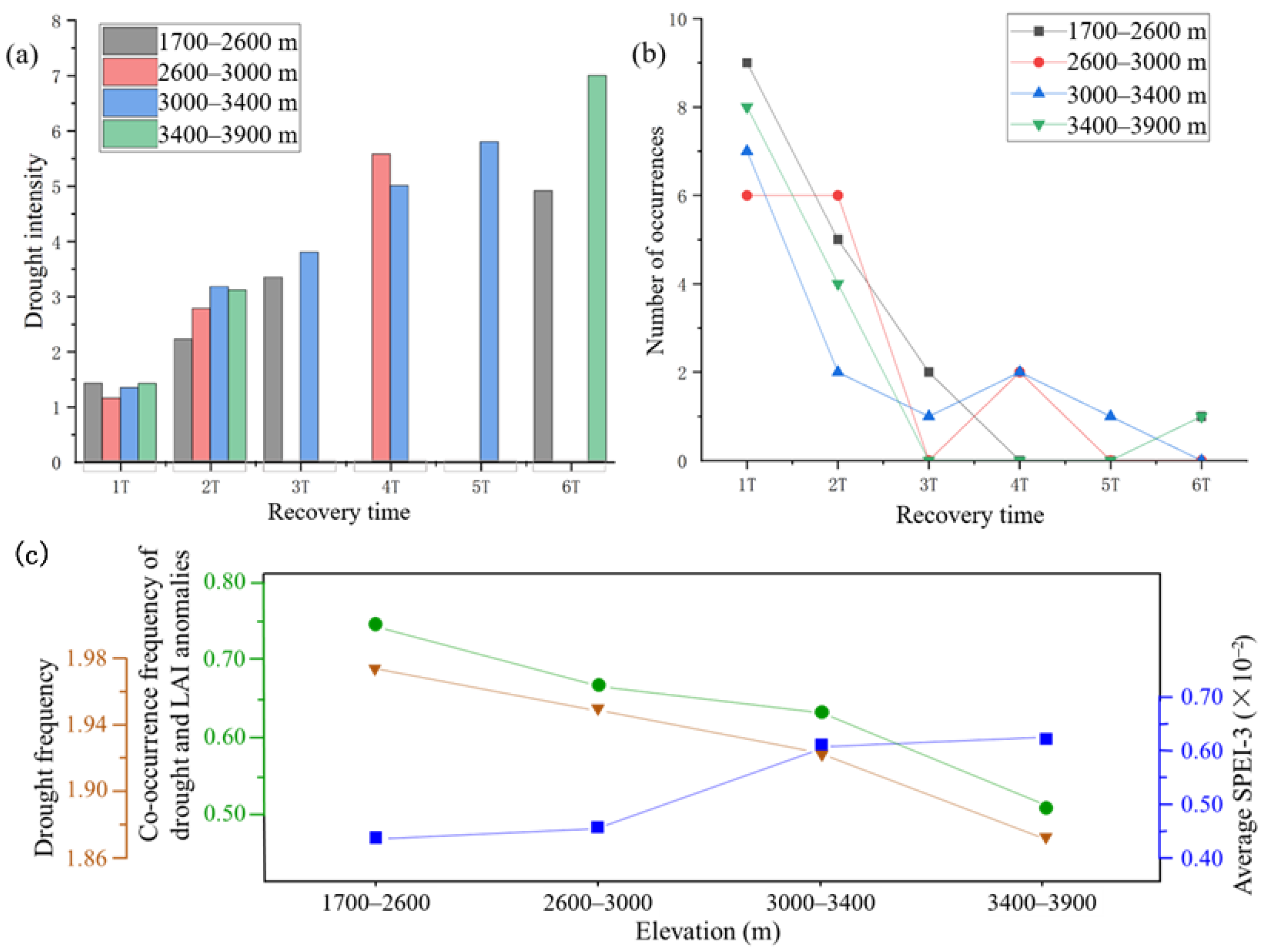 Forests 14 01284 g007 Forests 14 01284 g007