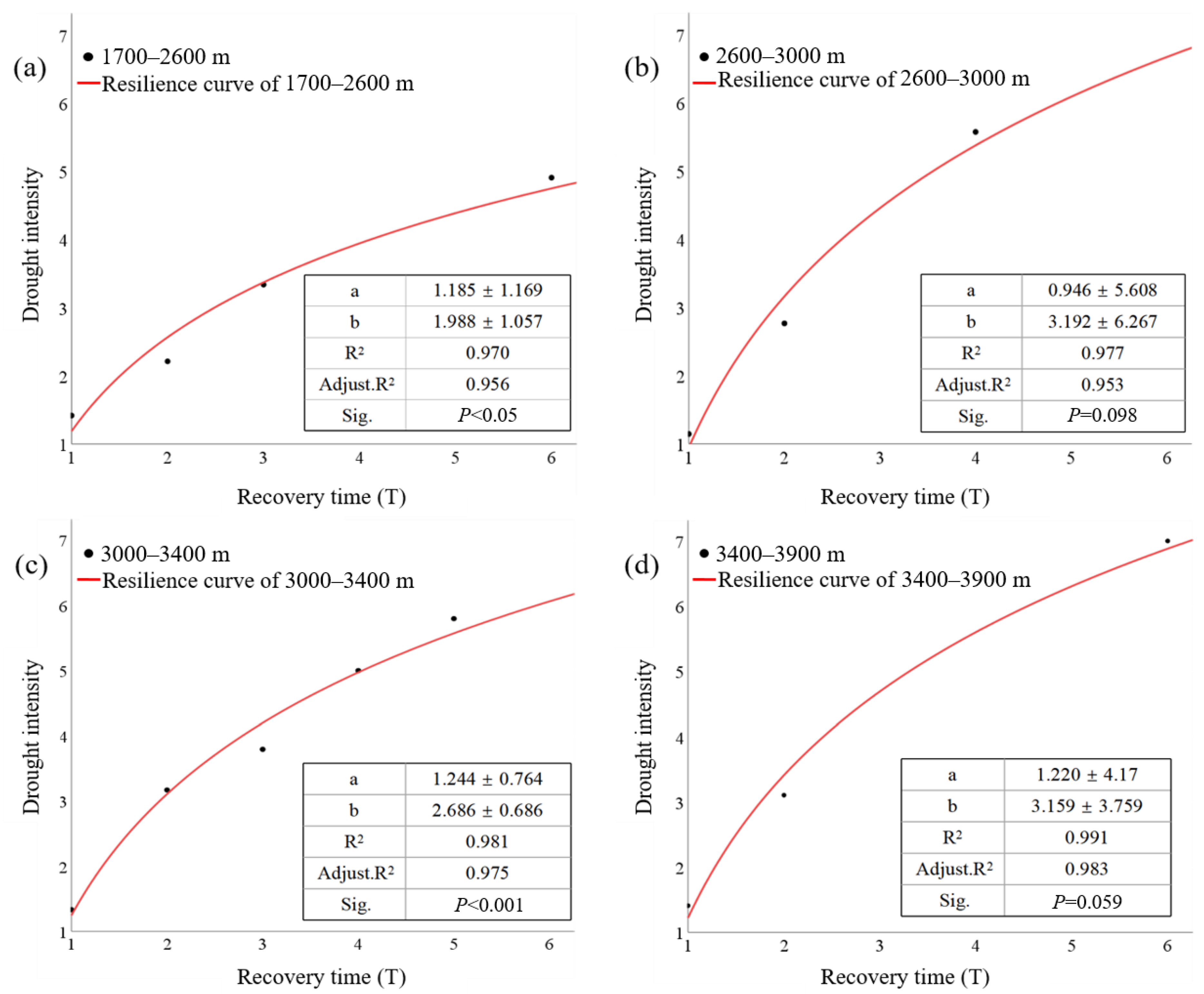 Forests 14 01284 g008 Forests 14 01284 g008