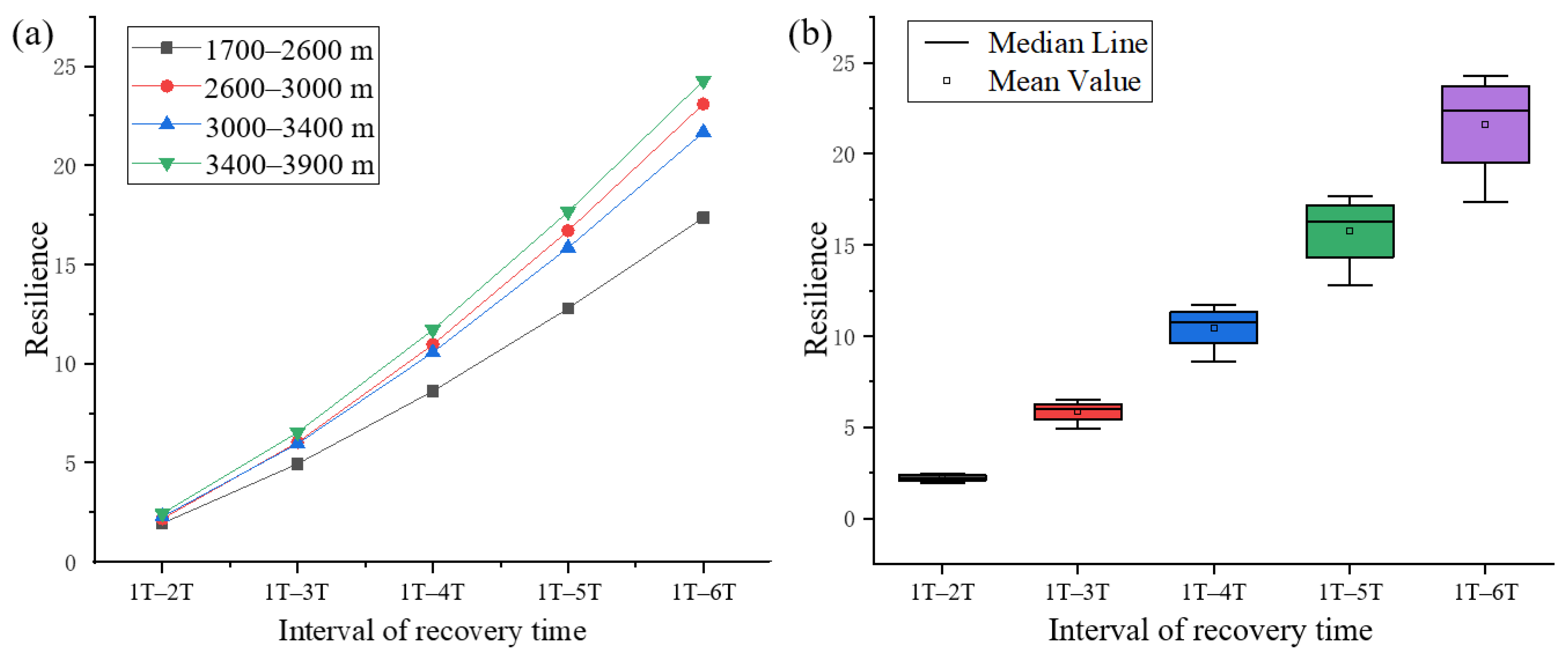 Forests 14 01284 g009 Forests 14 01284 g009