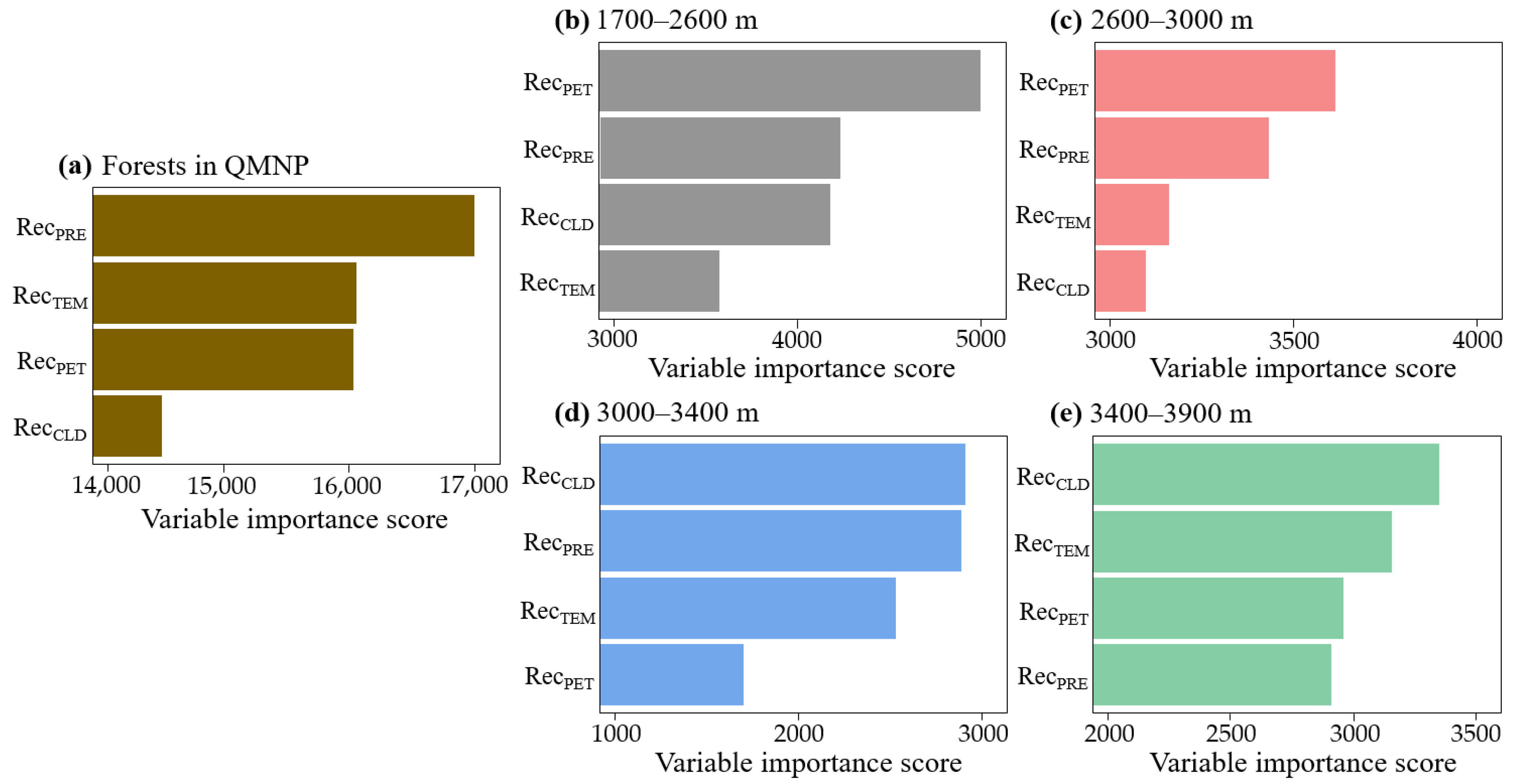 Forests 14 01284 g010 Forests 14 01284 g010