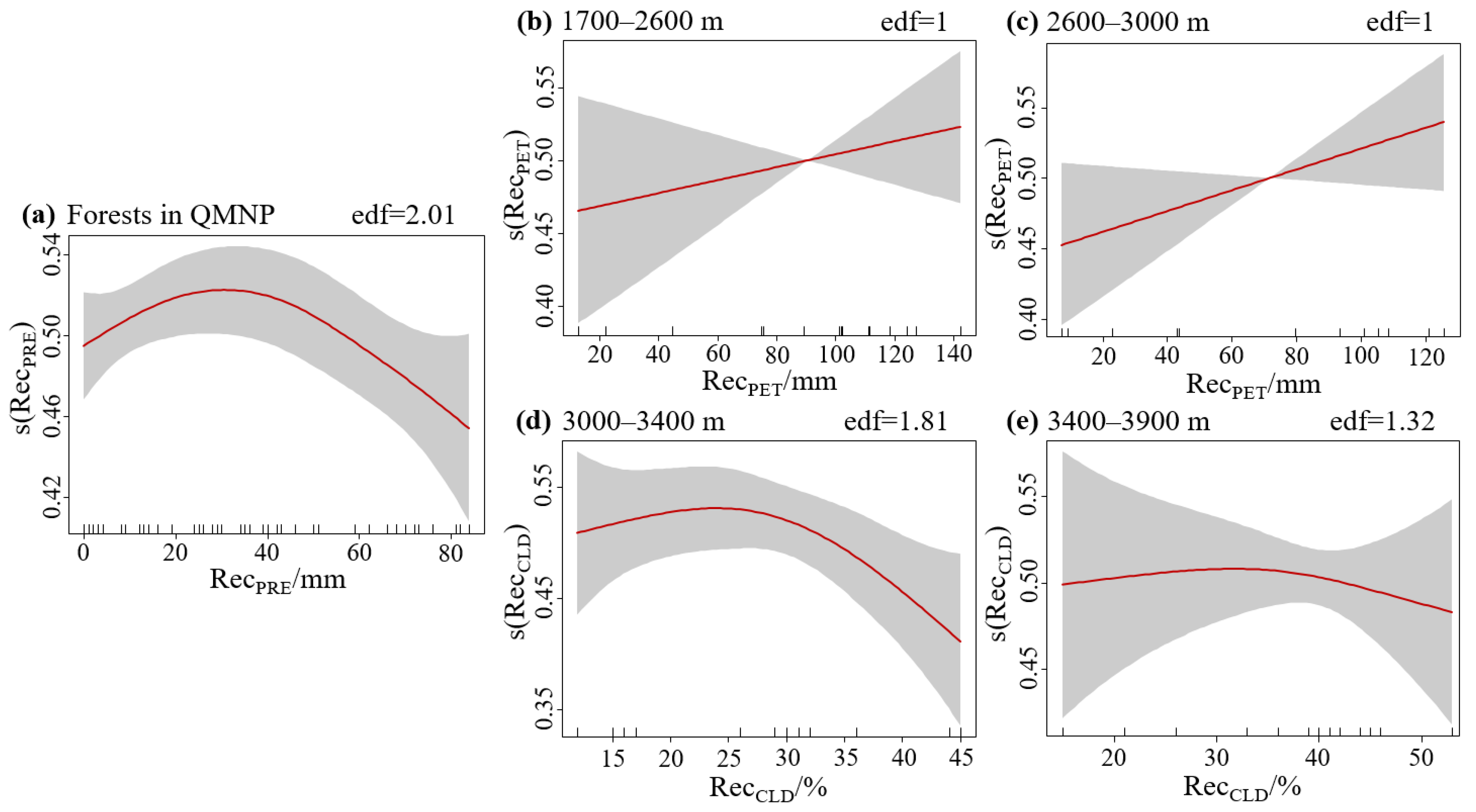 Forests 14 01284 g011 Forests 14 01284 g011