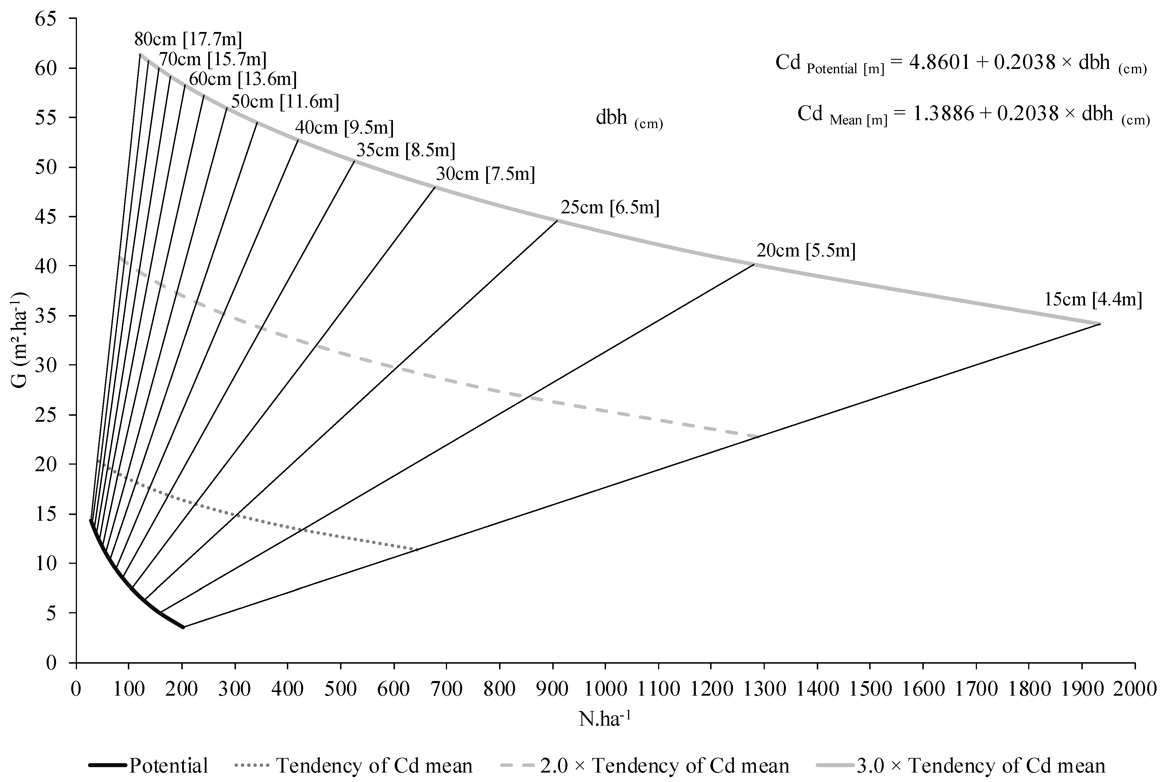 Forests 14 01285 g003