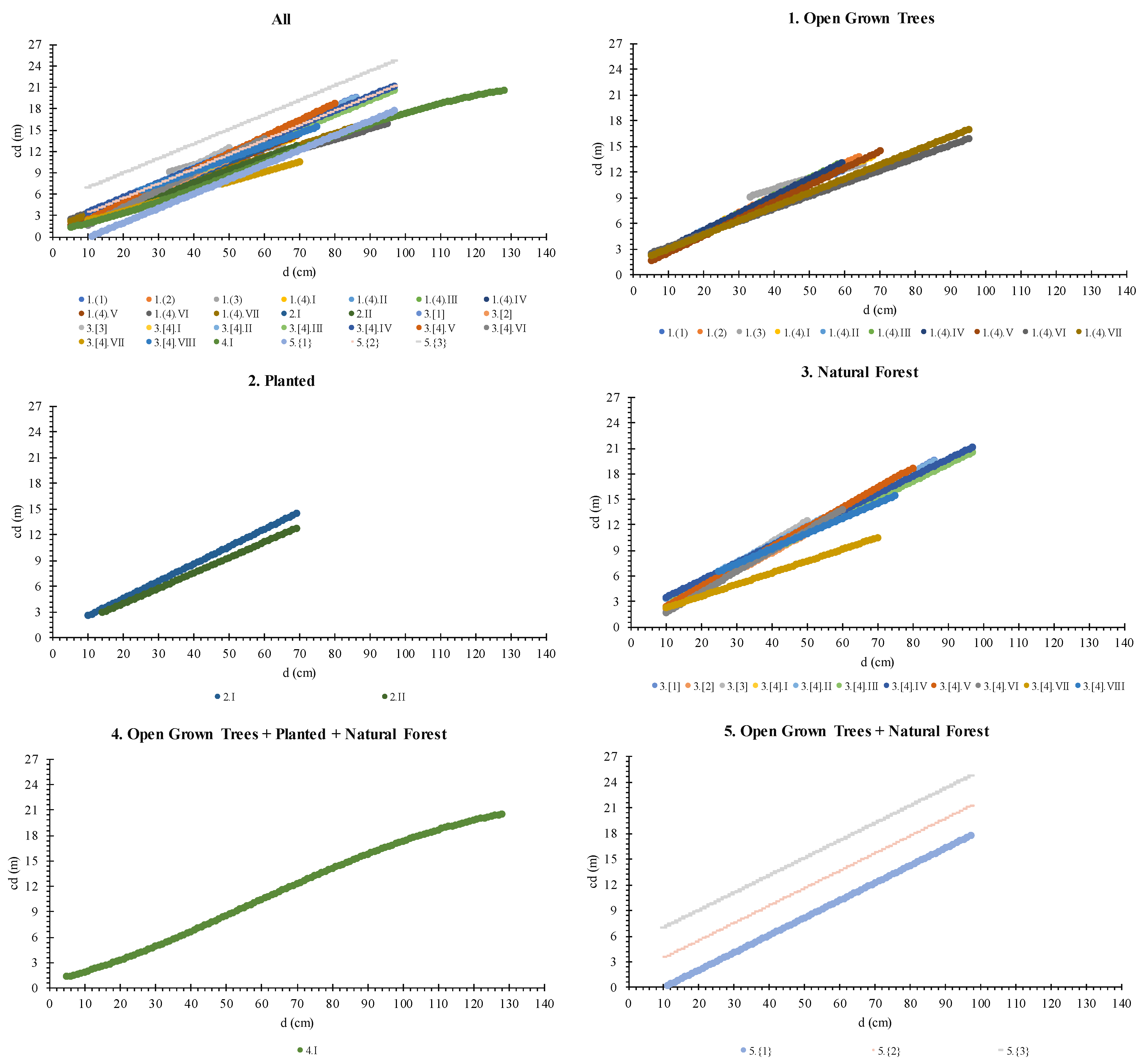 Forests 14 01285 g0a1