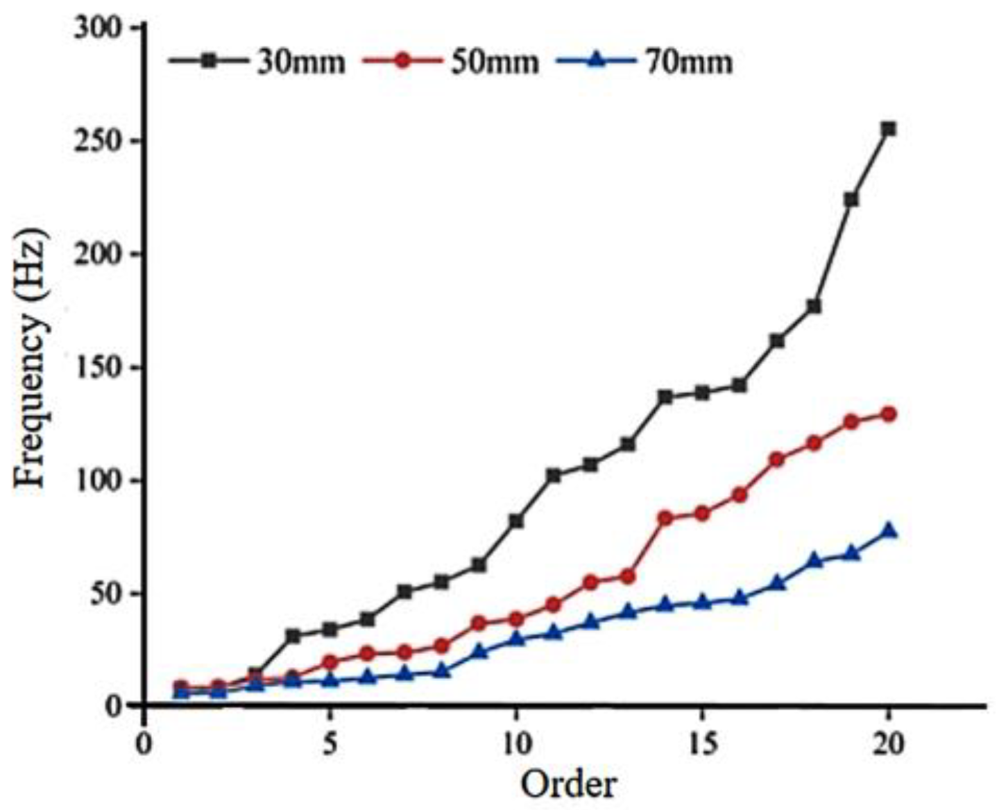 Forests 14 01287 g005