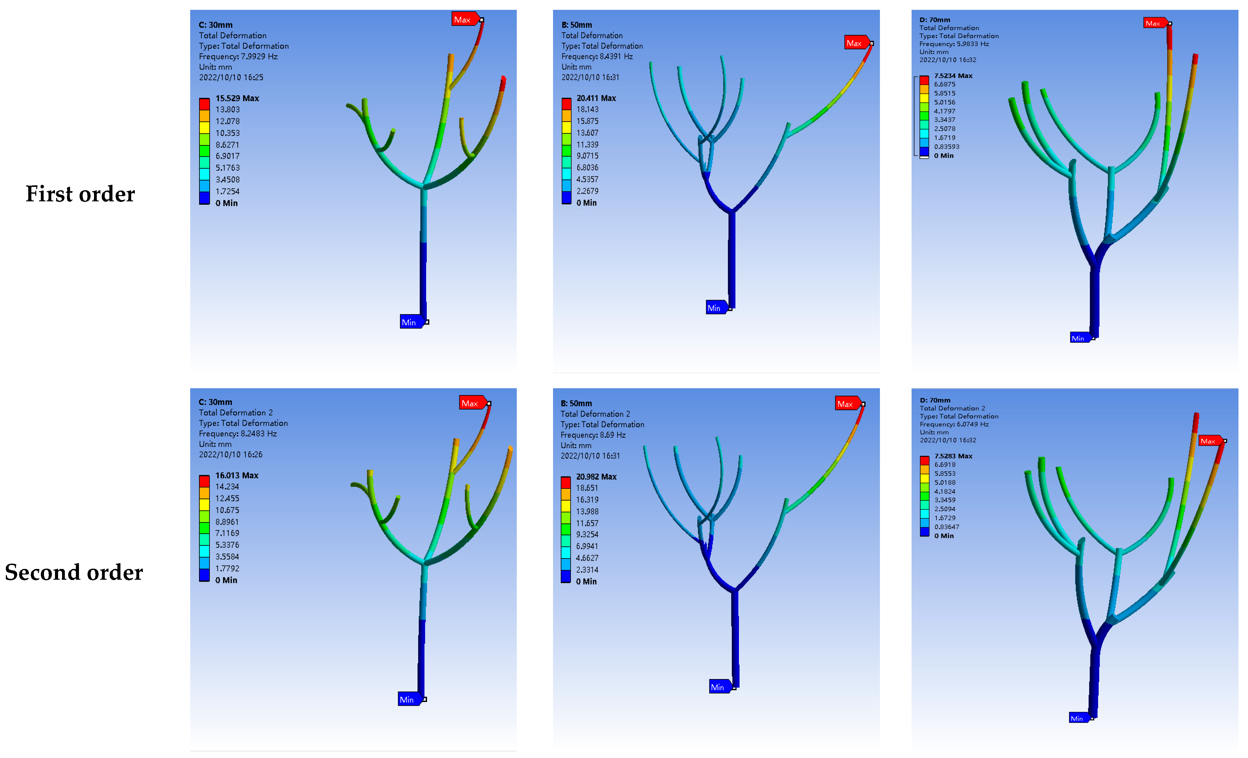 Forests 14 01287 g006a