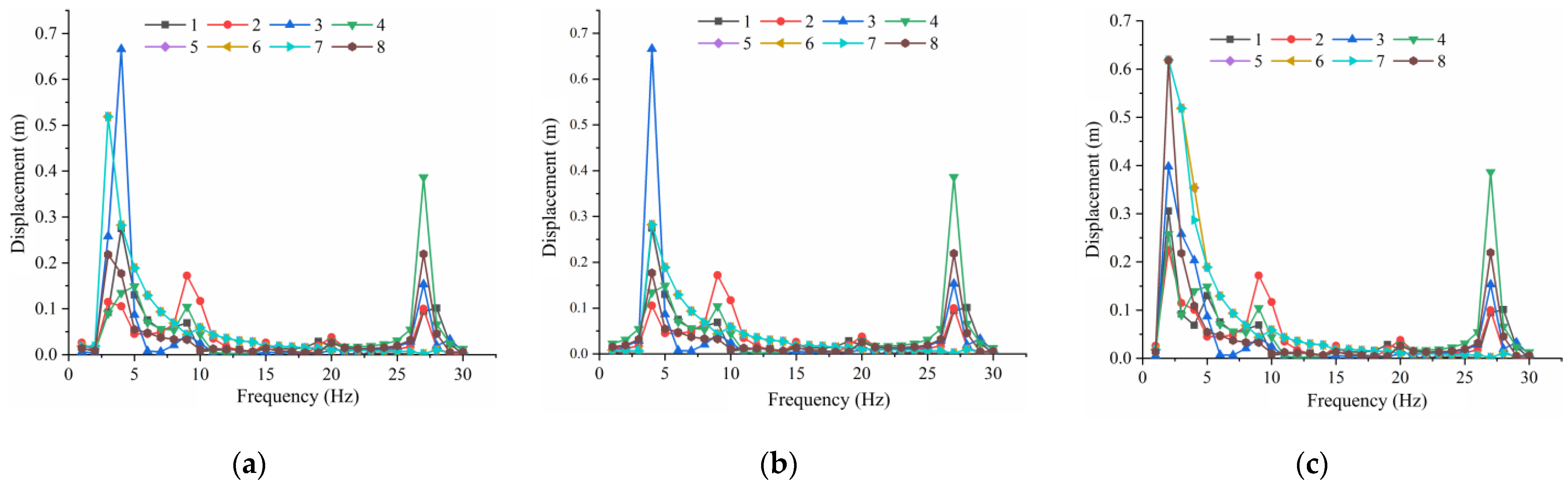 Forests 14 01287 g007