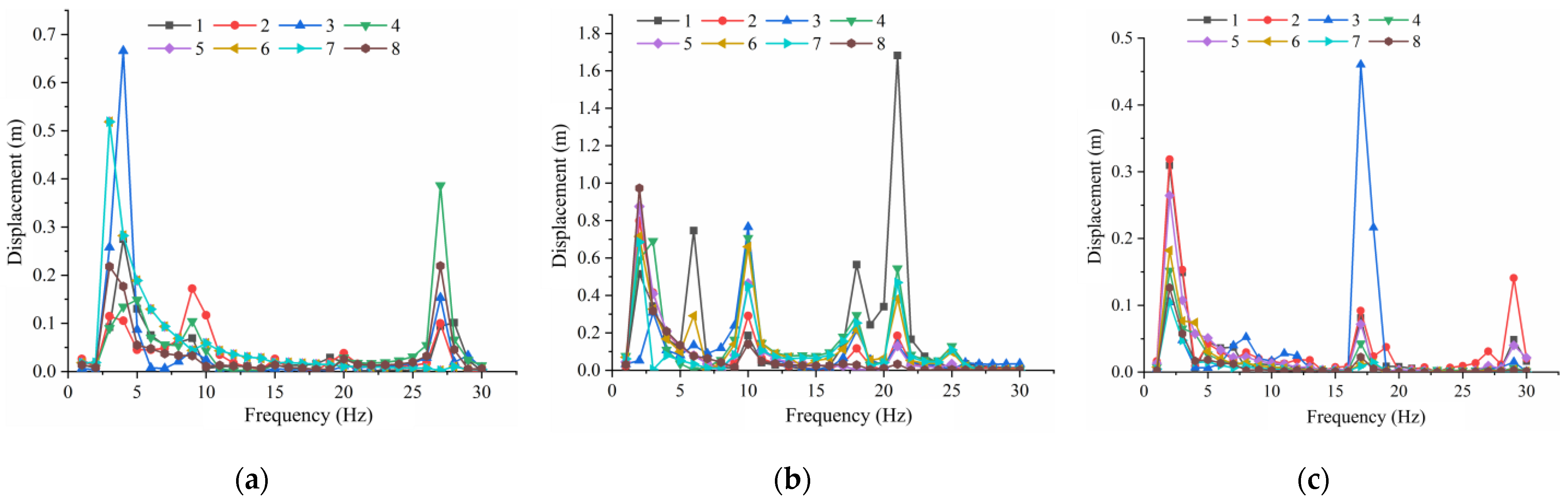 Forests 14 01287 g008