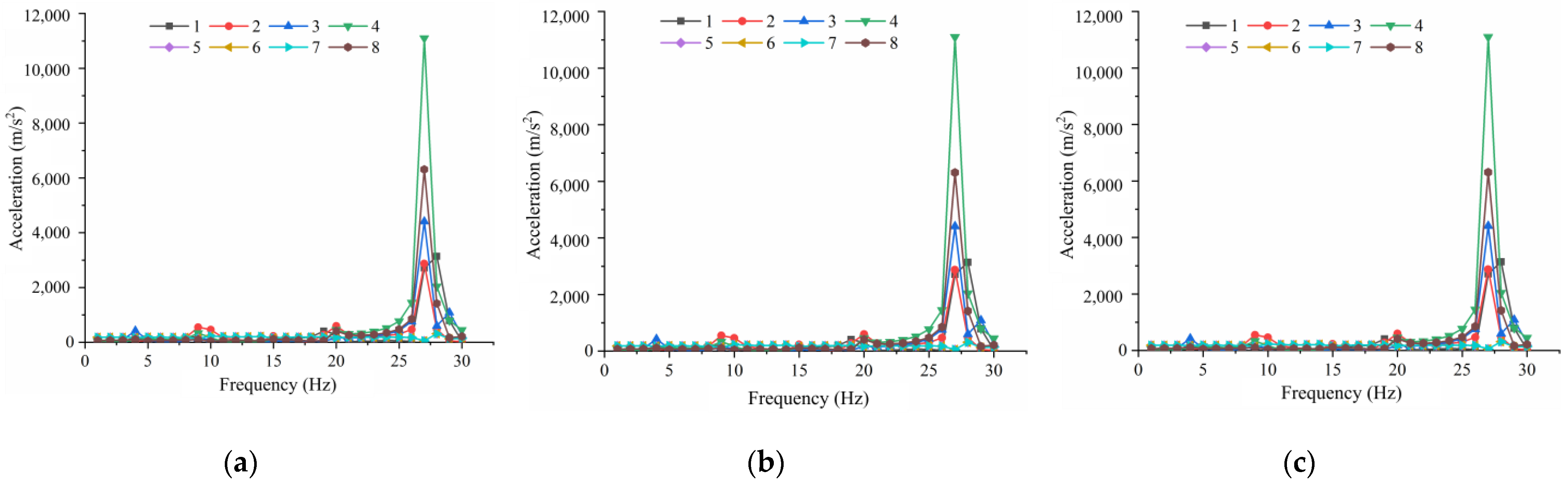 Forests 14 01287 g009