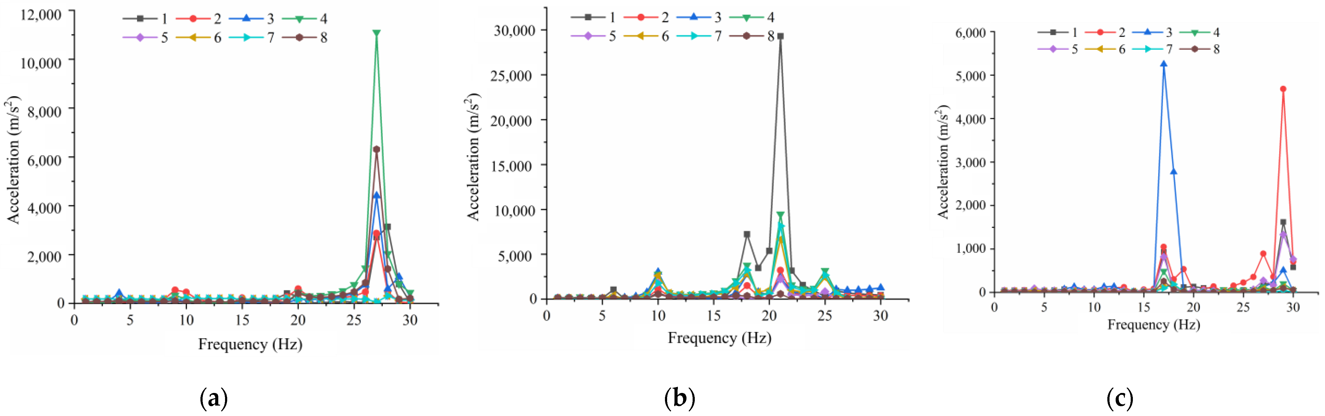 Forests 14 01287 g010