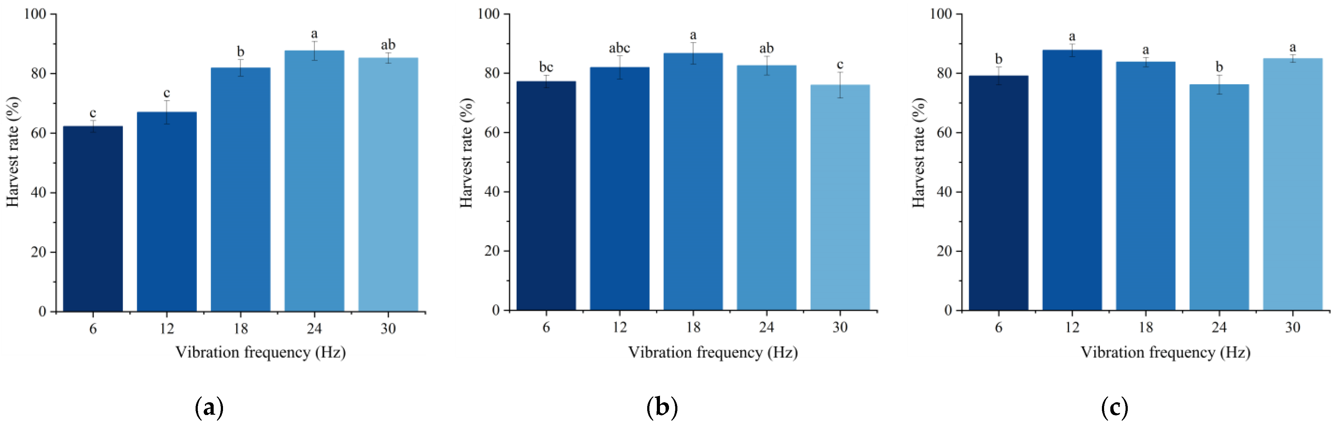 Forests 14 01287 g011