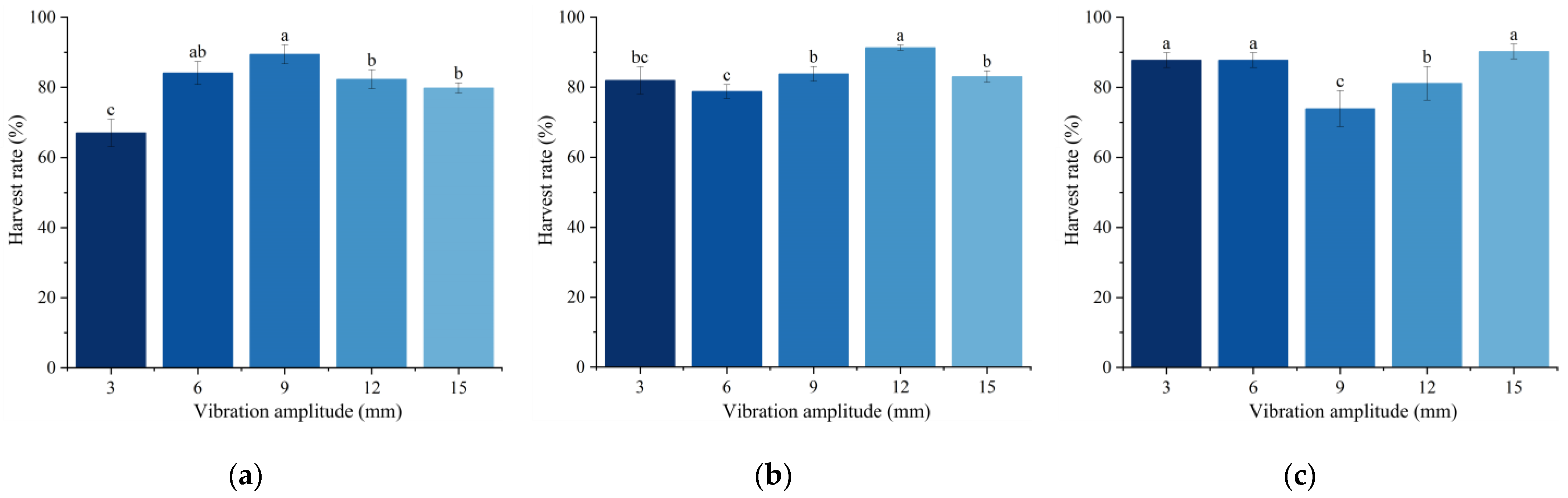 Forests 14 01287 g012