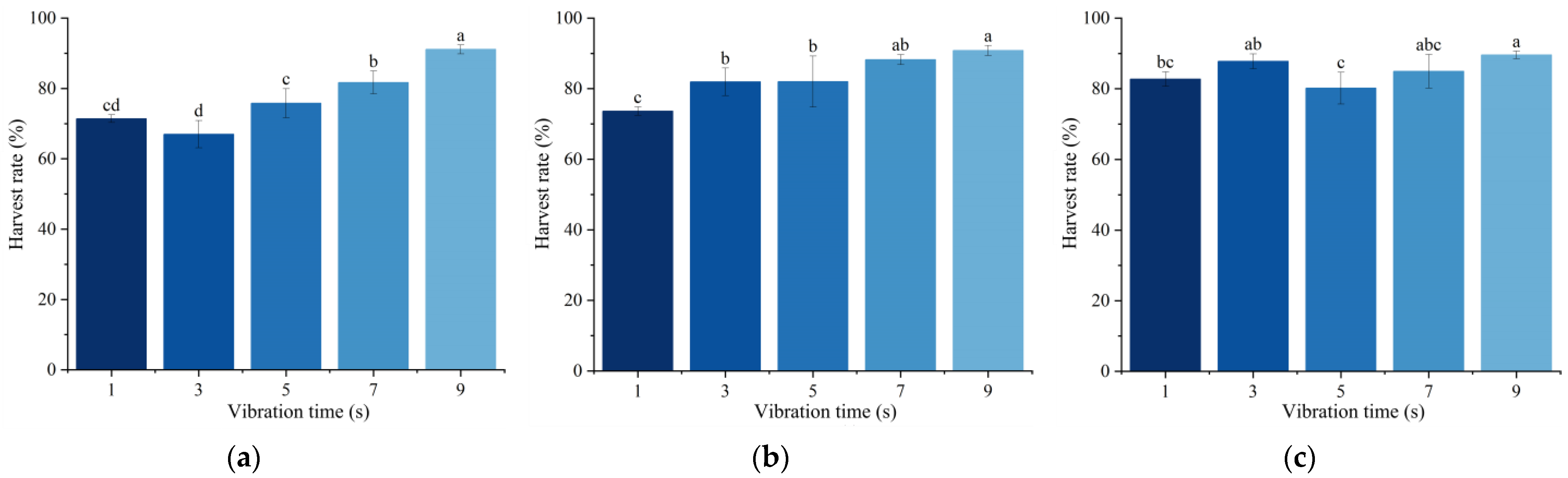 Forests 14 01287 g013