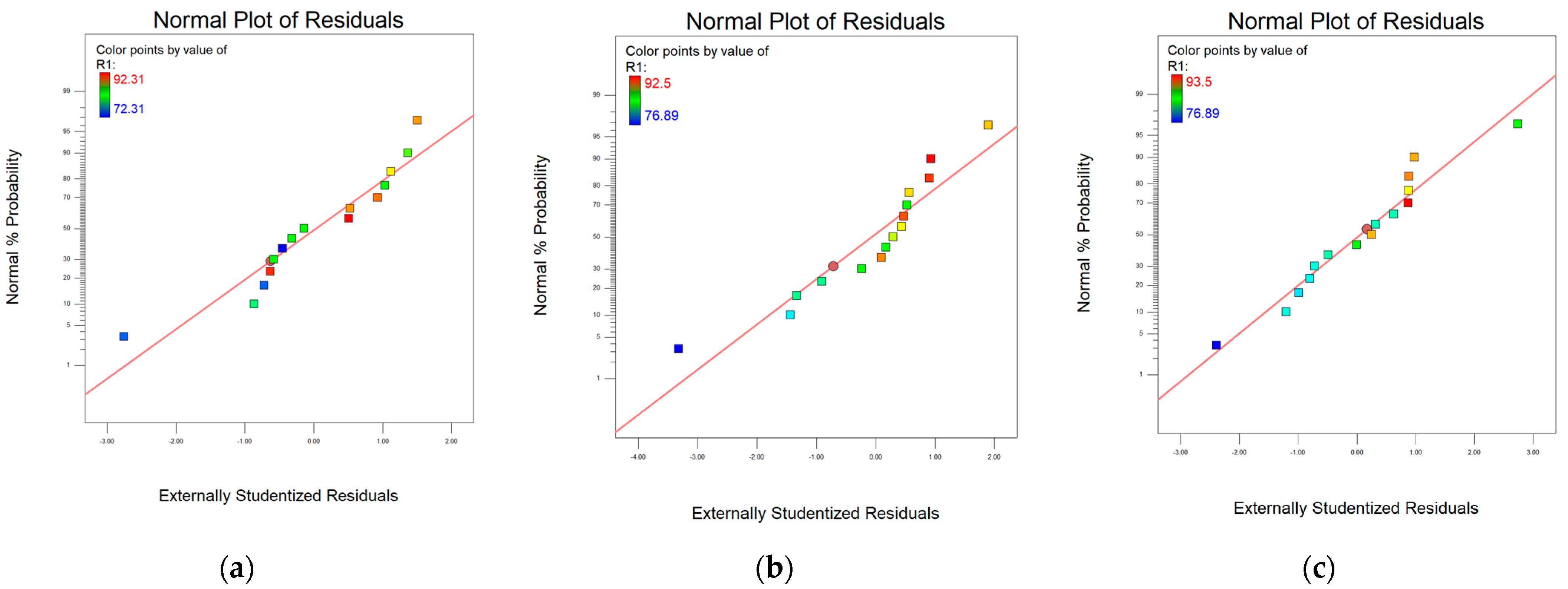 Forests 14 01287 g014