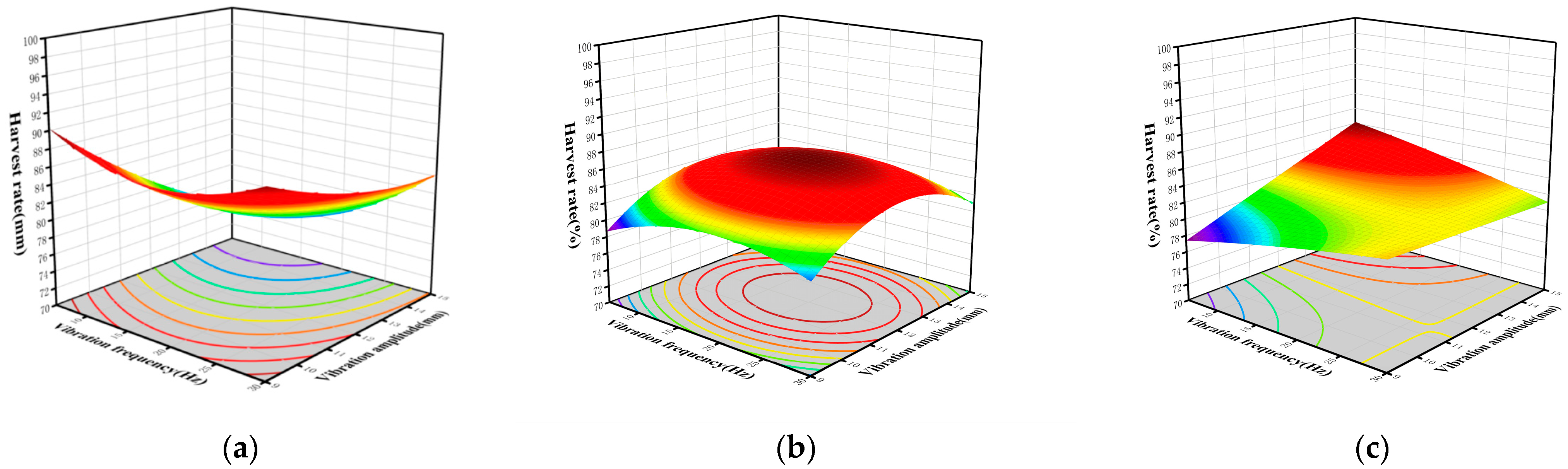 Forests 14 01287 g015