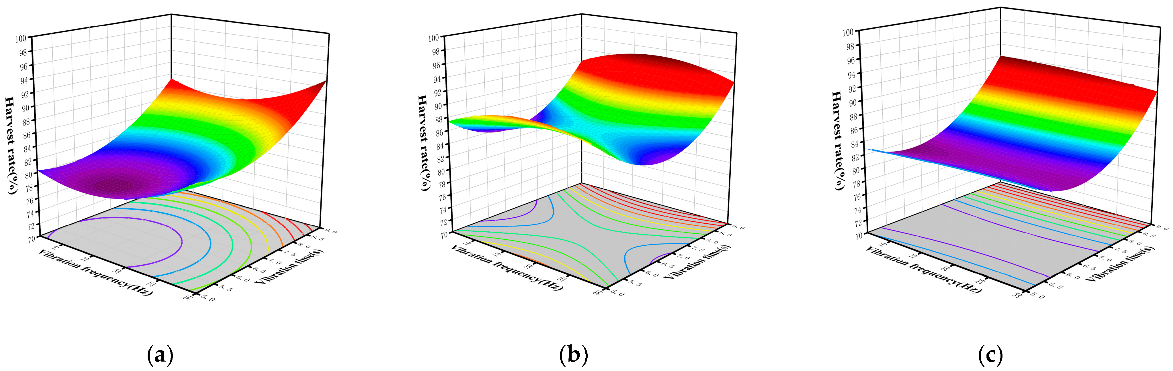 Forests 14 01287 g016