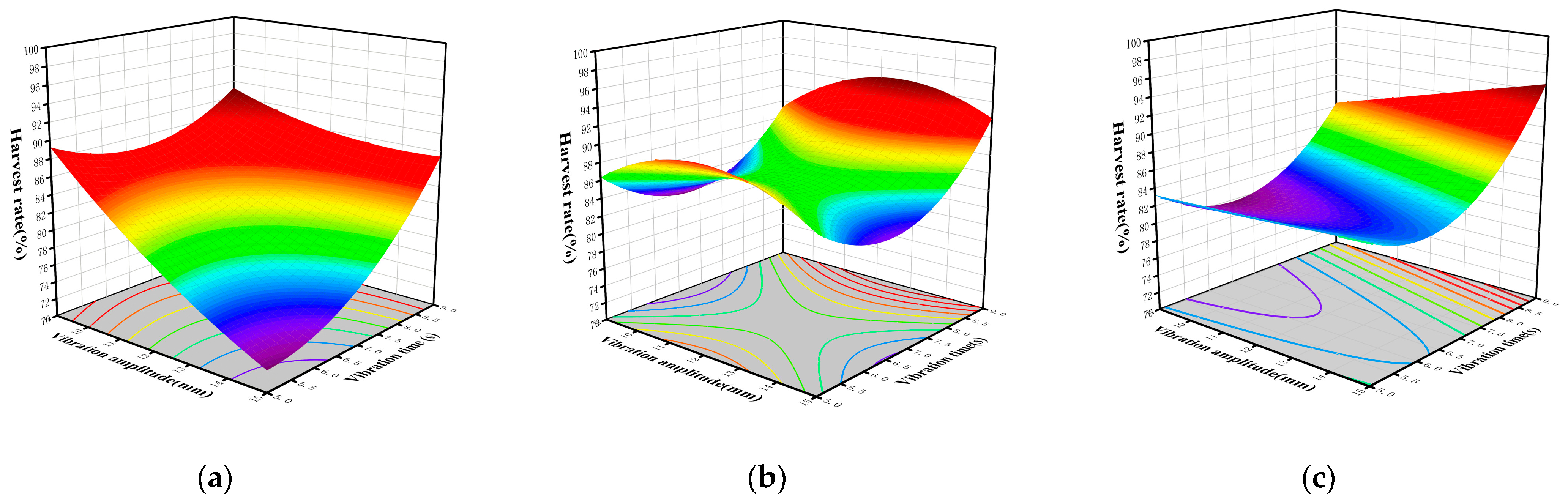 Forests 14 01287 g017