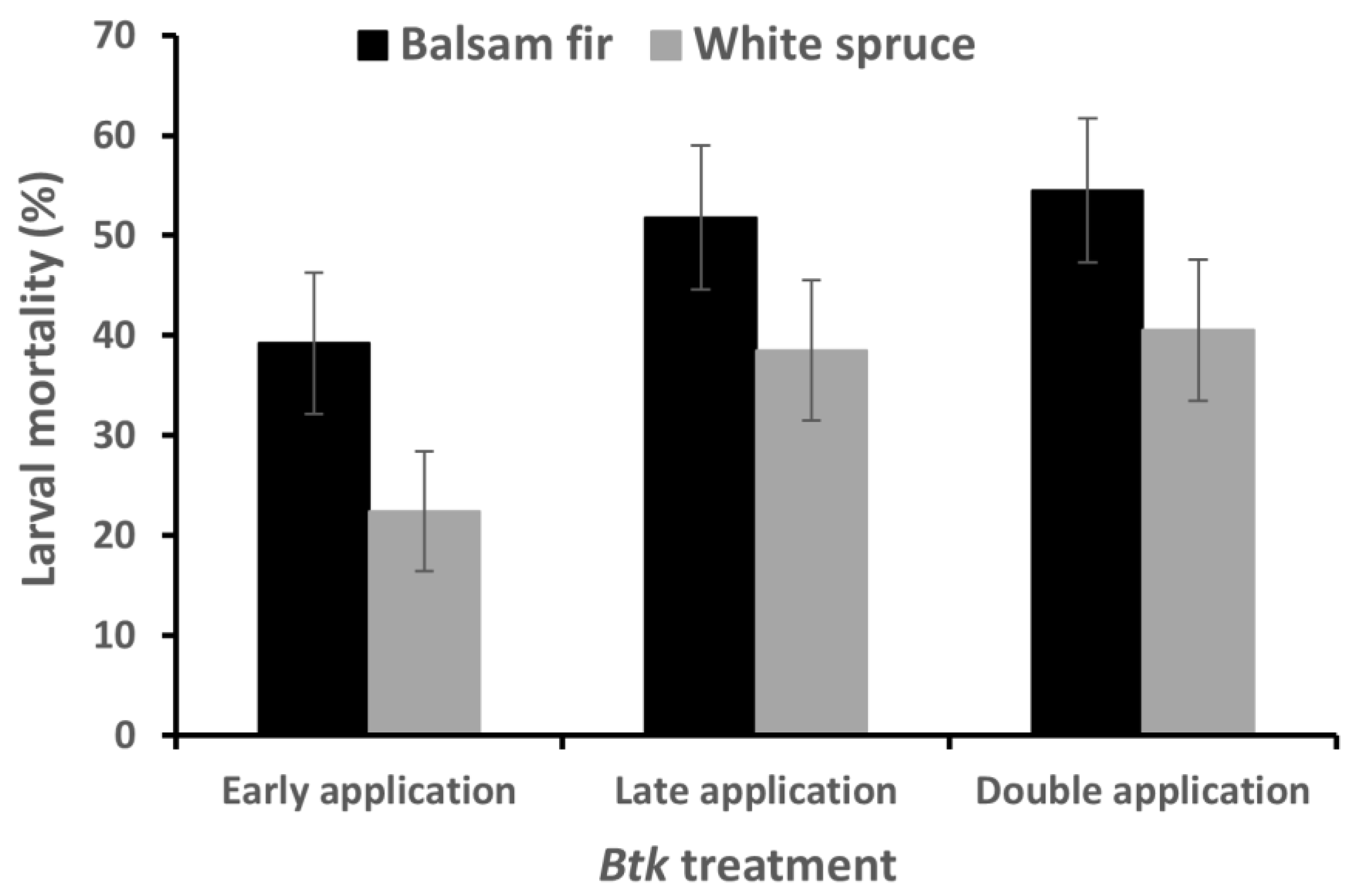 Forests 14 01289 g003