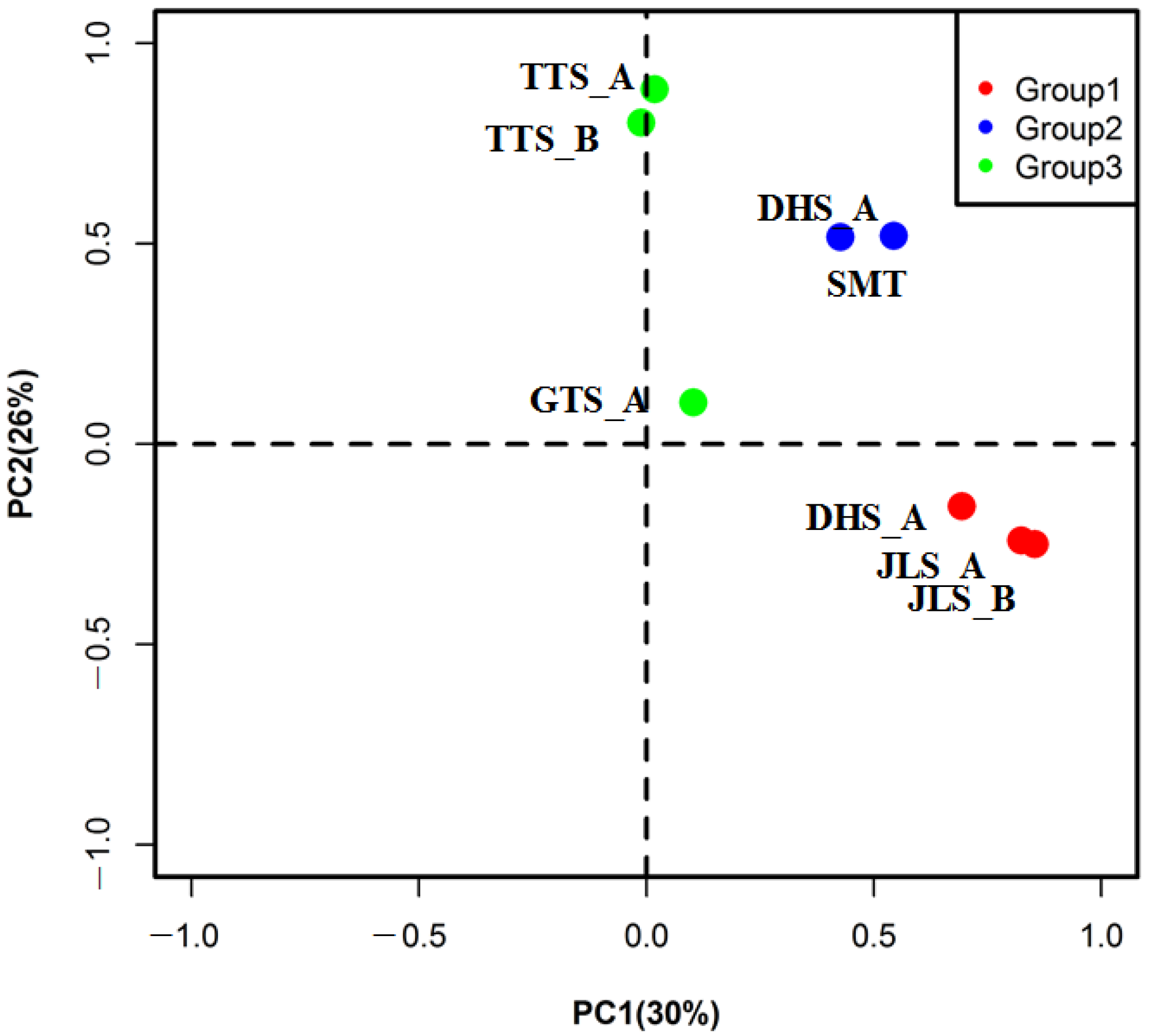 Forests 14 01291 g002 Forests 14 01291 g002