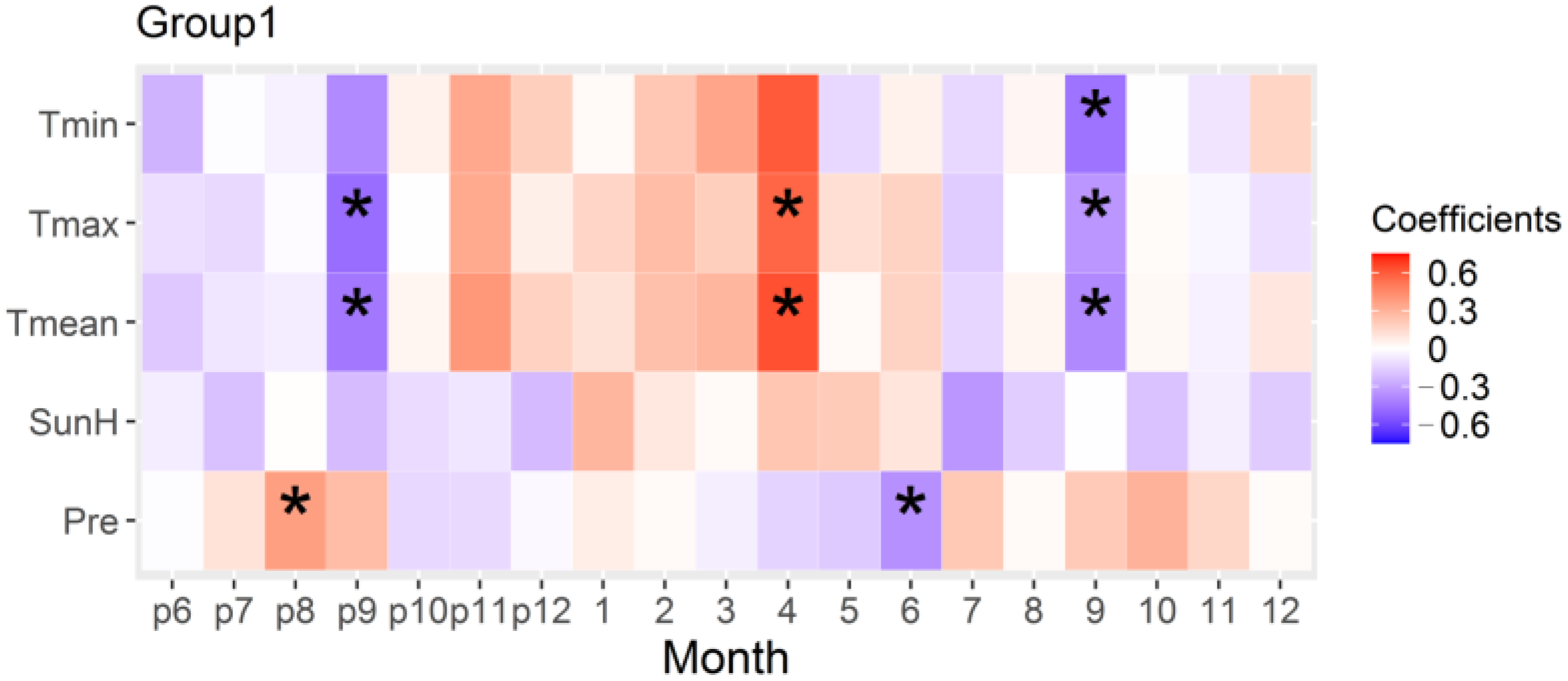 Forests 14 01291 g003 Forests 14 01291 g003