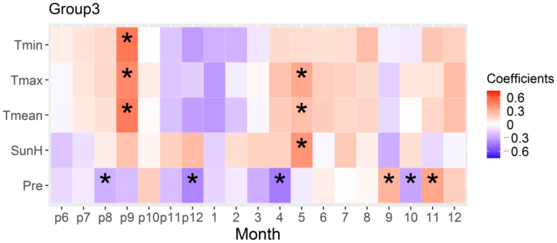Forests 14 01291 g005 Forests 14 01291 g005