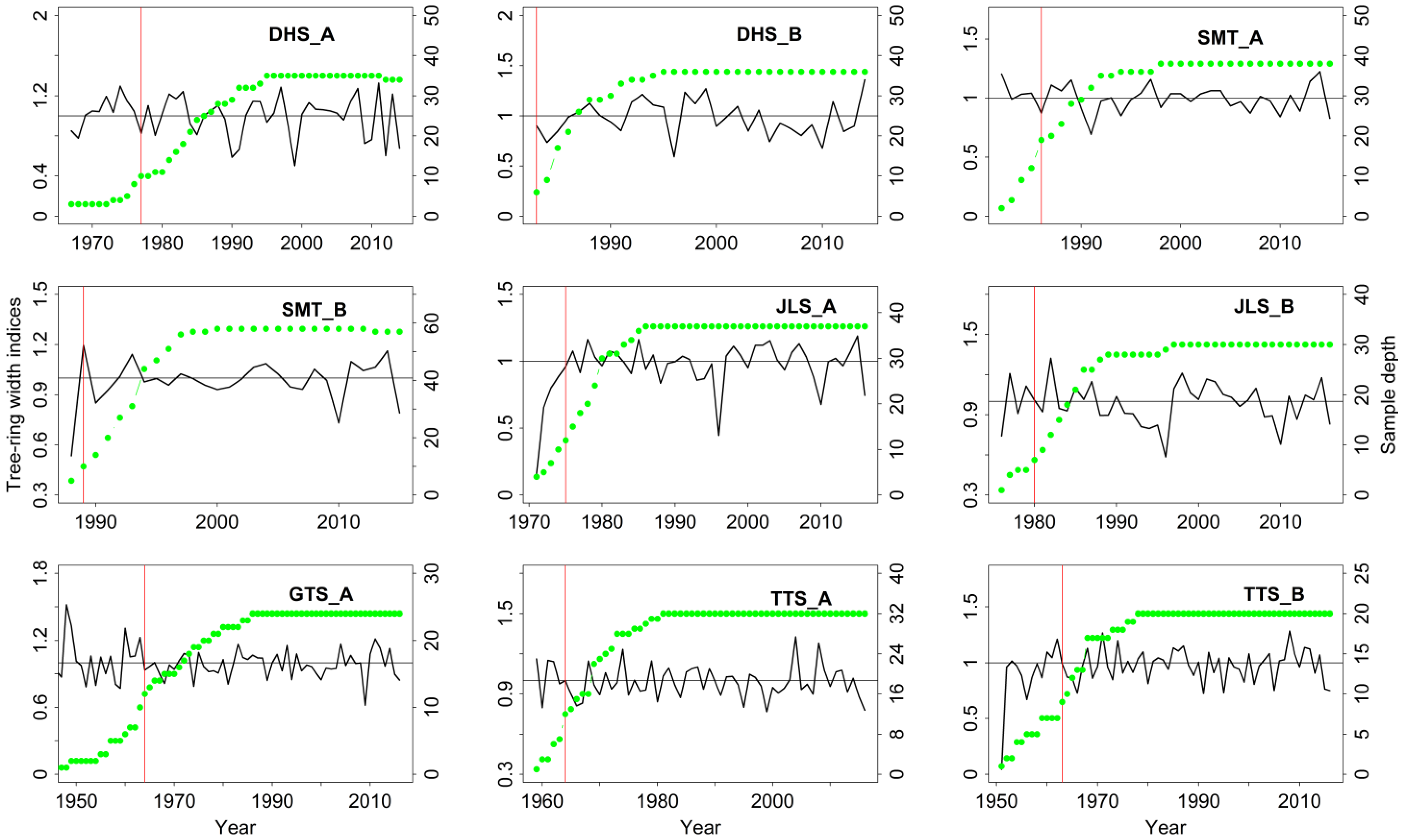Forests 14 01291 g0a1 Forests 14 01291 g0a1