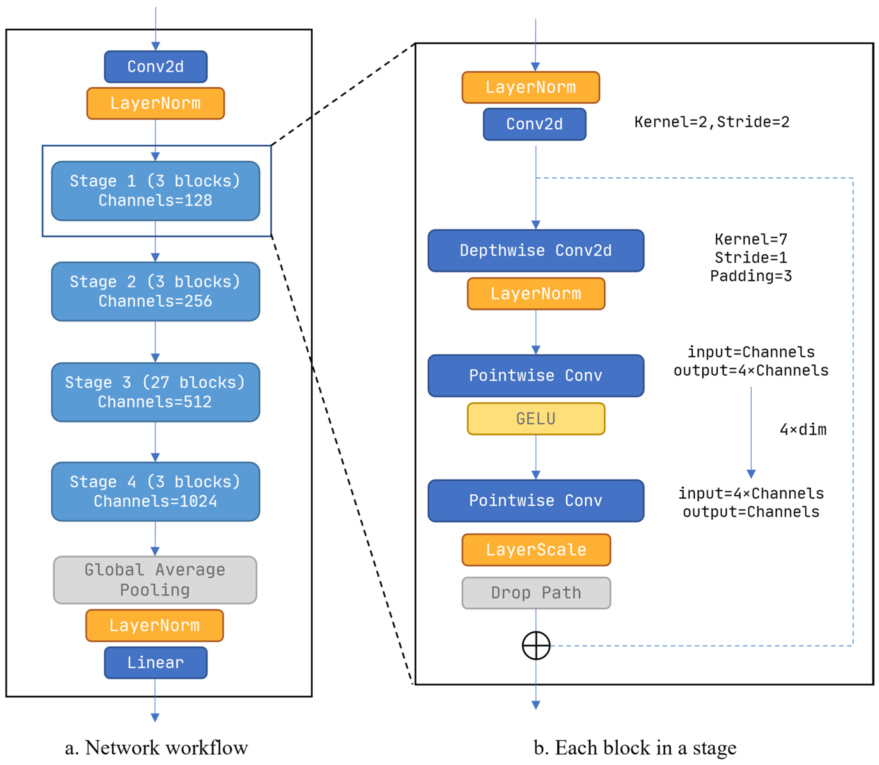 Forests 14 01292 g002 Forests 14 01292 g002