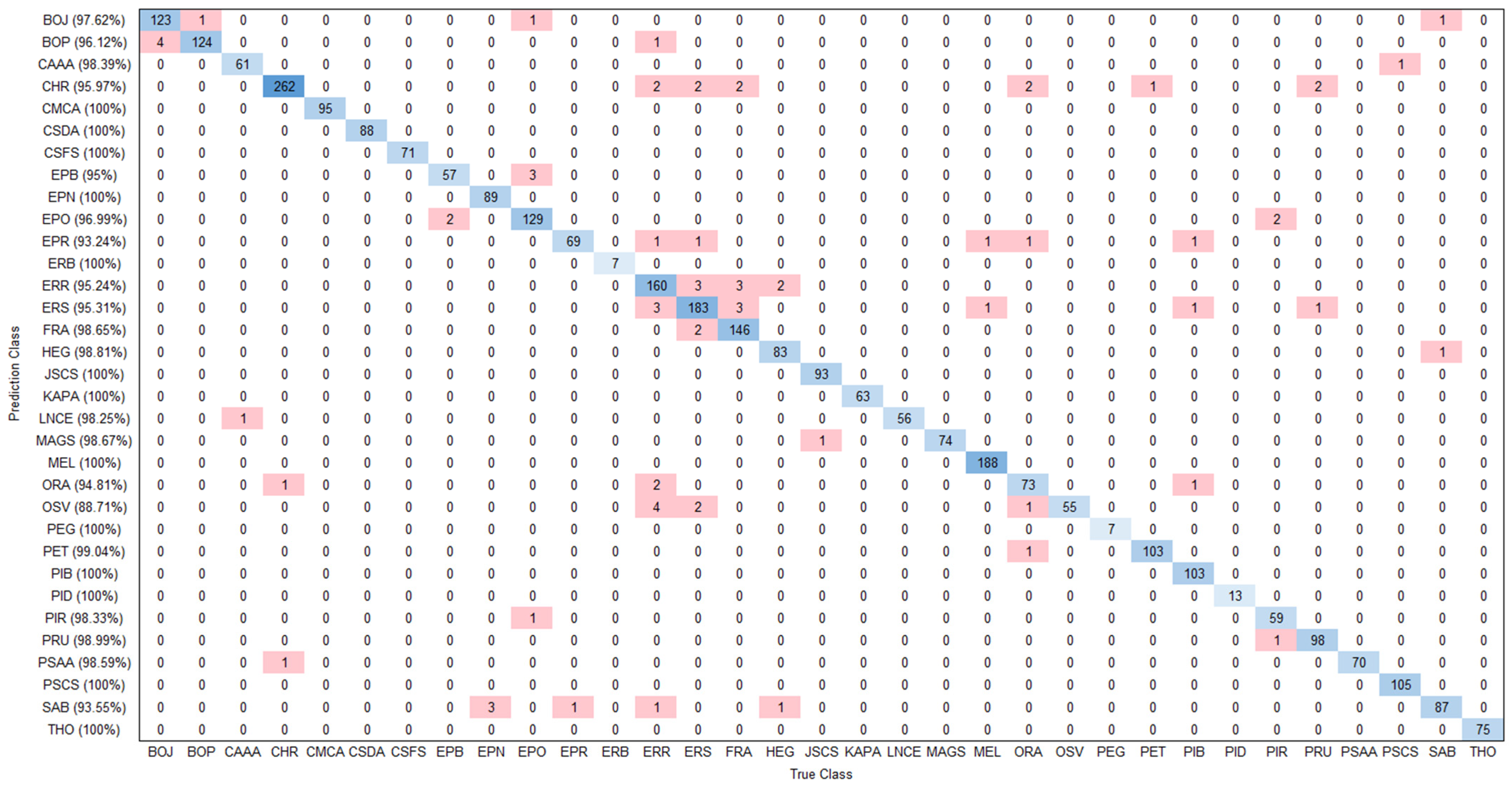 Forests 14 01292 g004 Forests 14 01292 g004