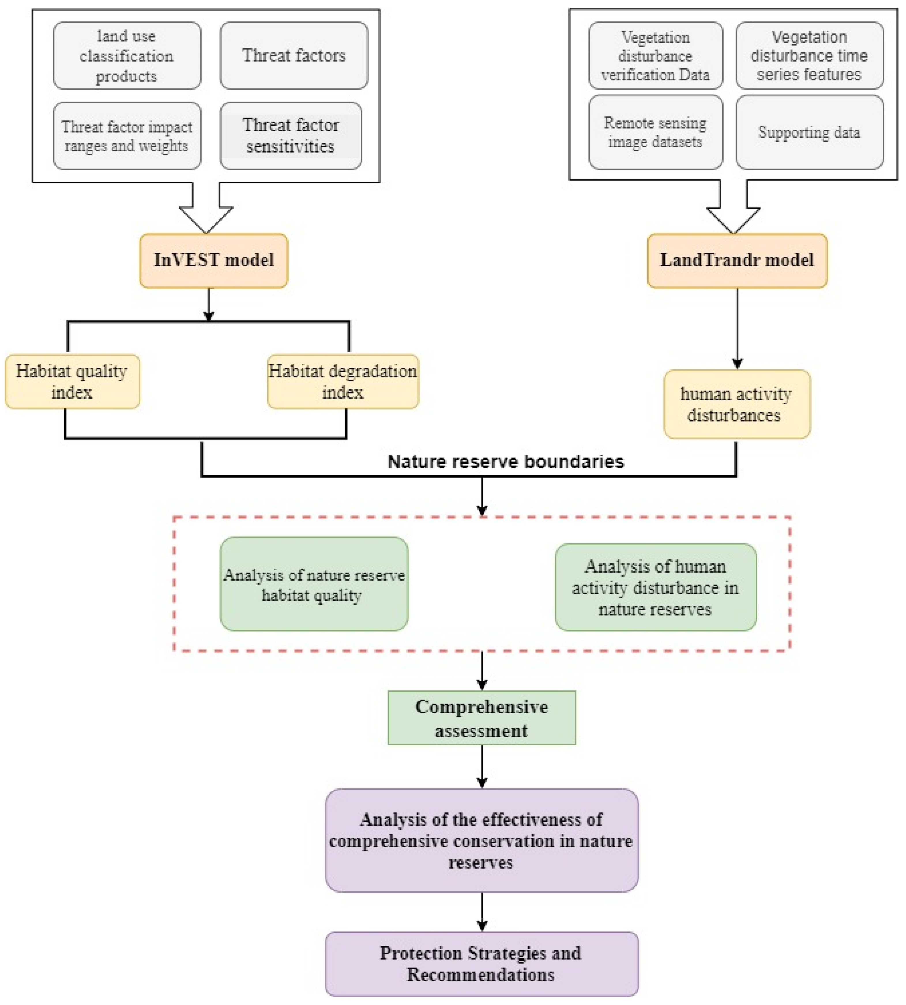Forests 14 01293 g002 Forests 14 01293 g002