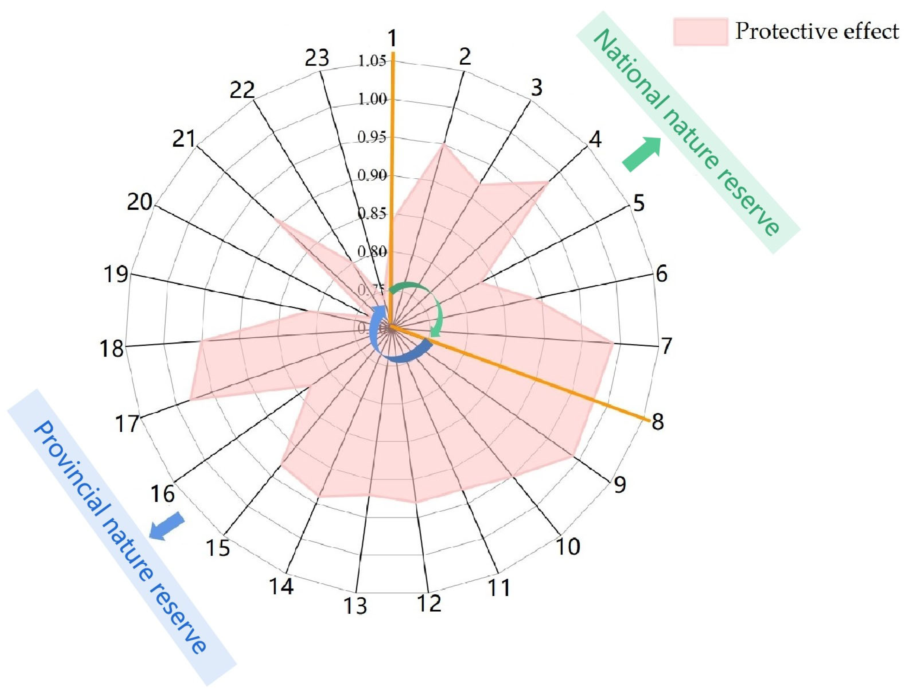 Forests 14 01293 g009 Forests 14 01293 g009