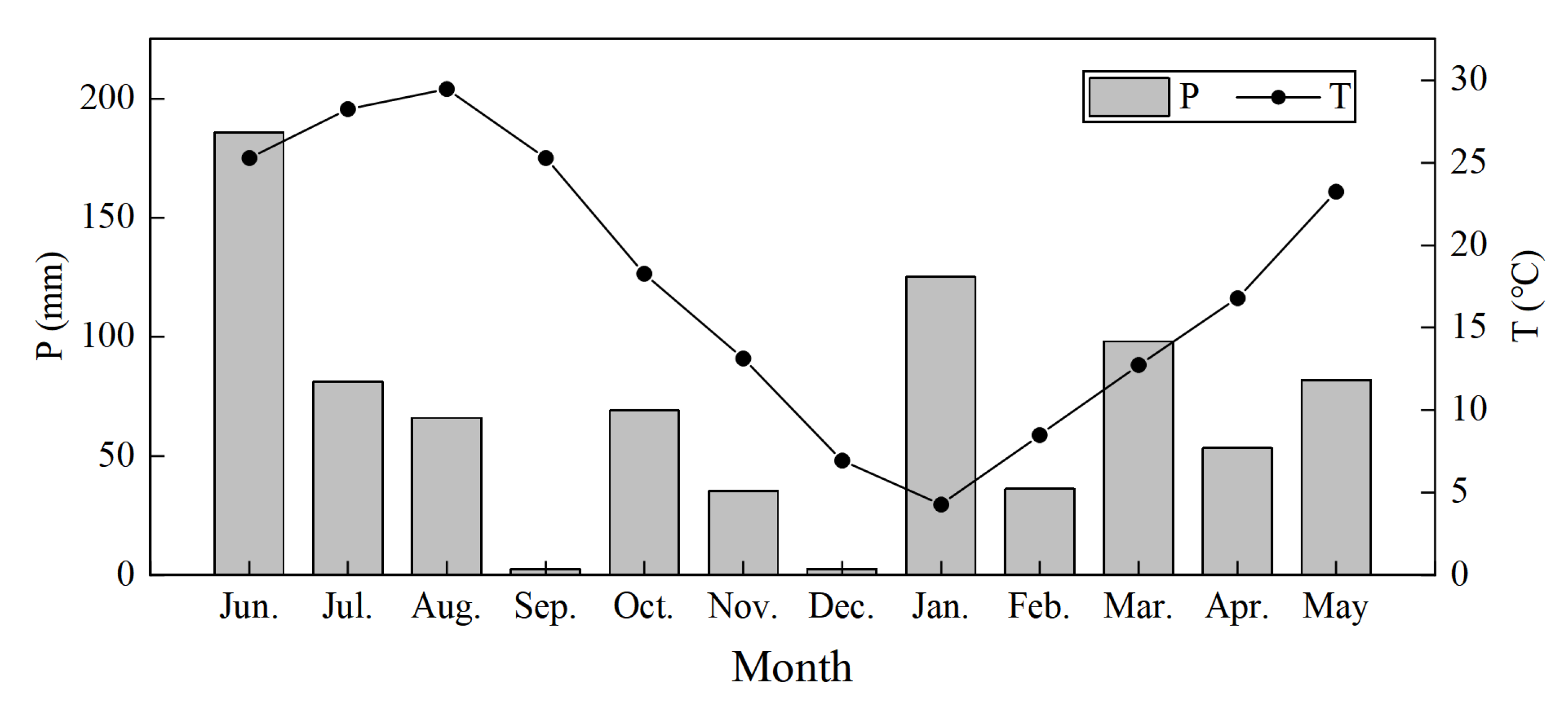 Forests 14 01296 g002