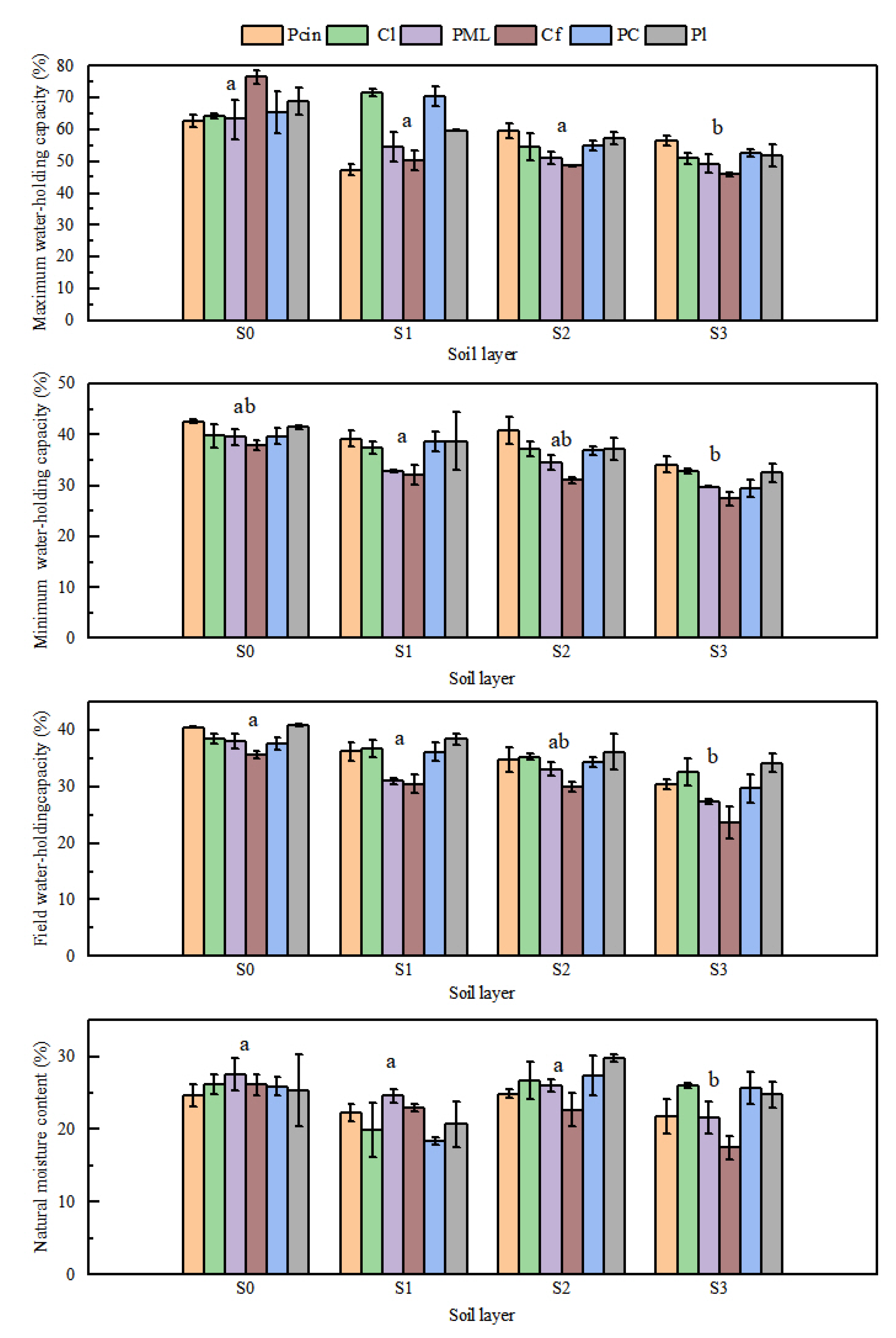 Forests 14 01296 g005