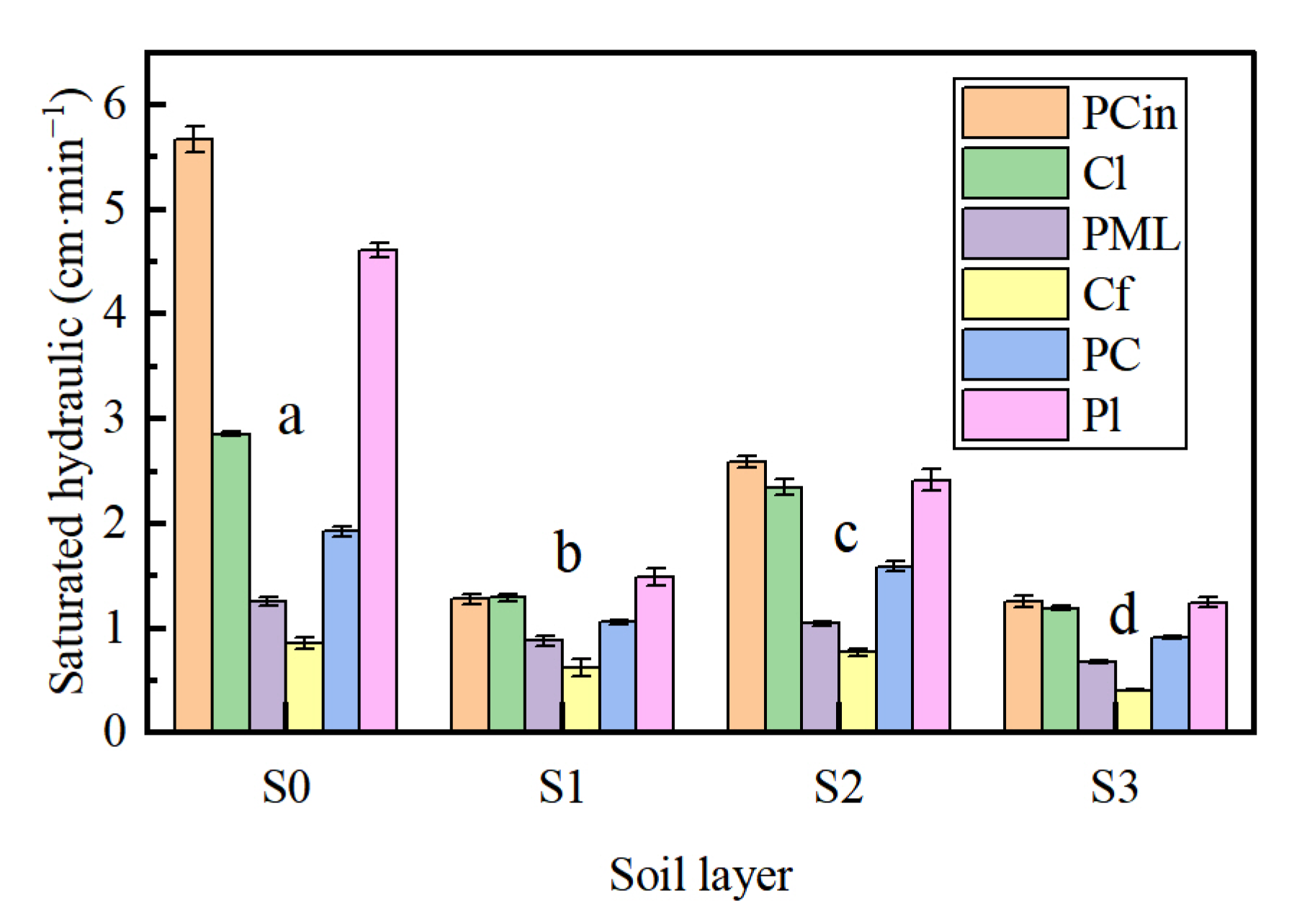 Forests 14 01296 g006