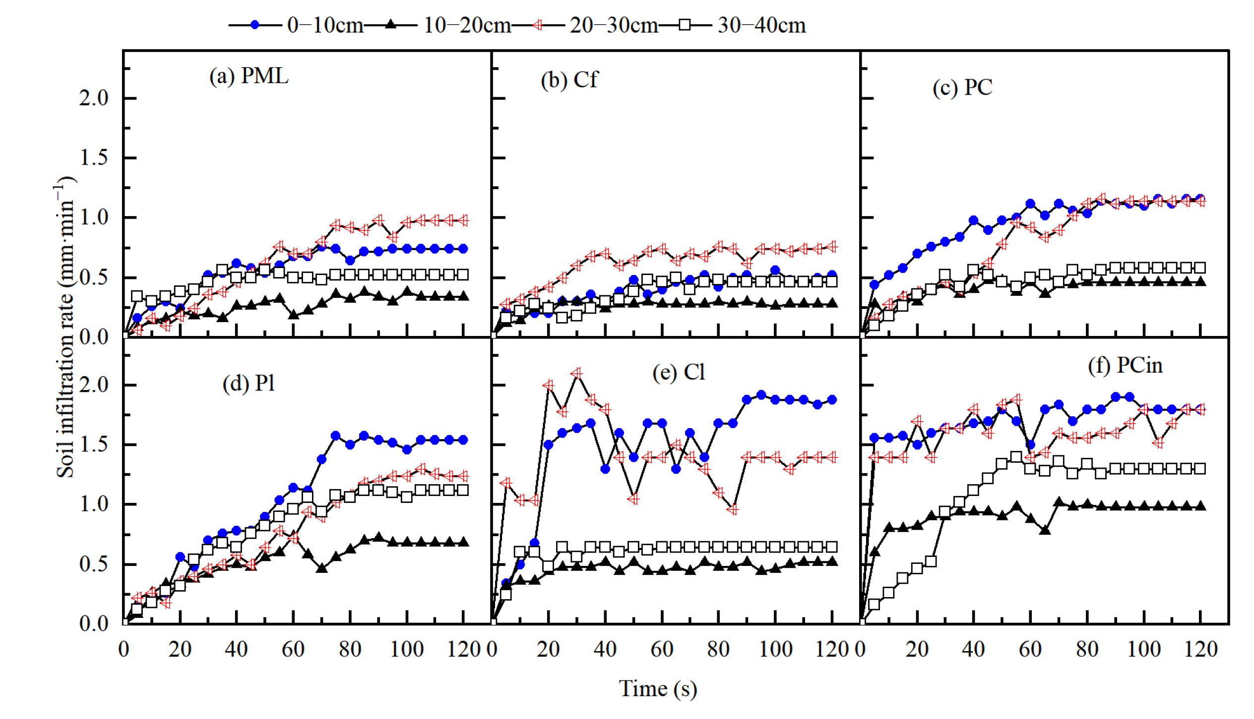Forests 14 01296 g007