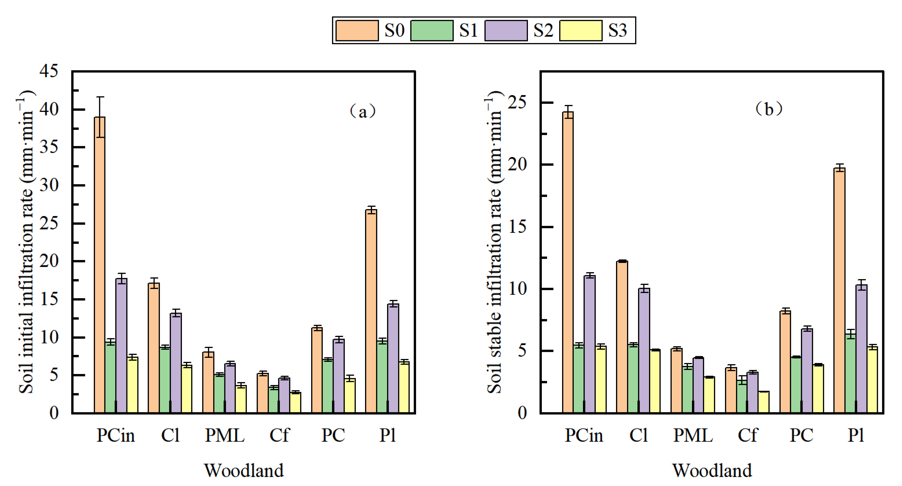 Forests 14 01296 g008
