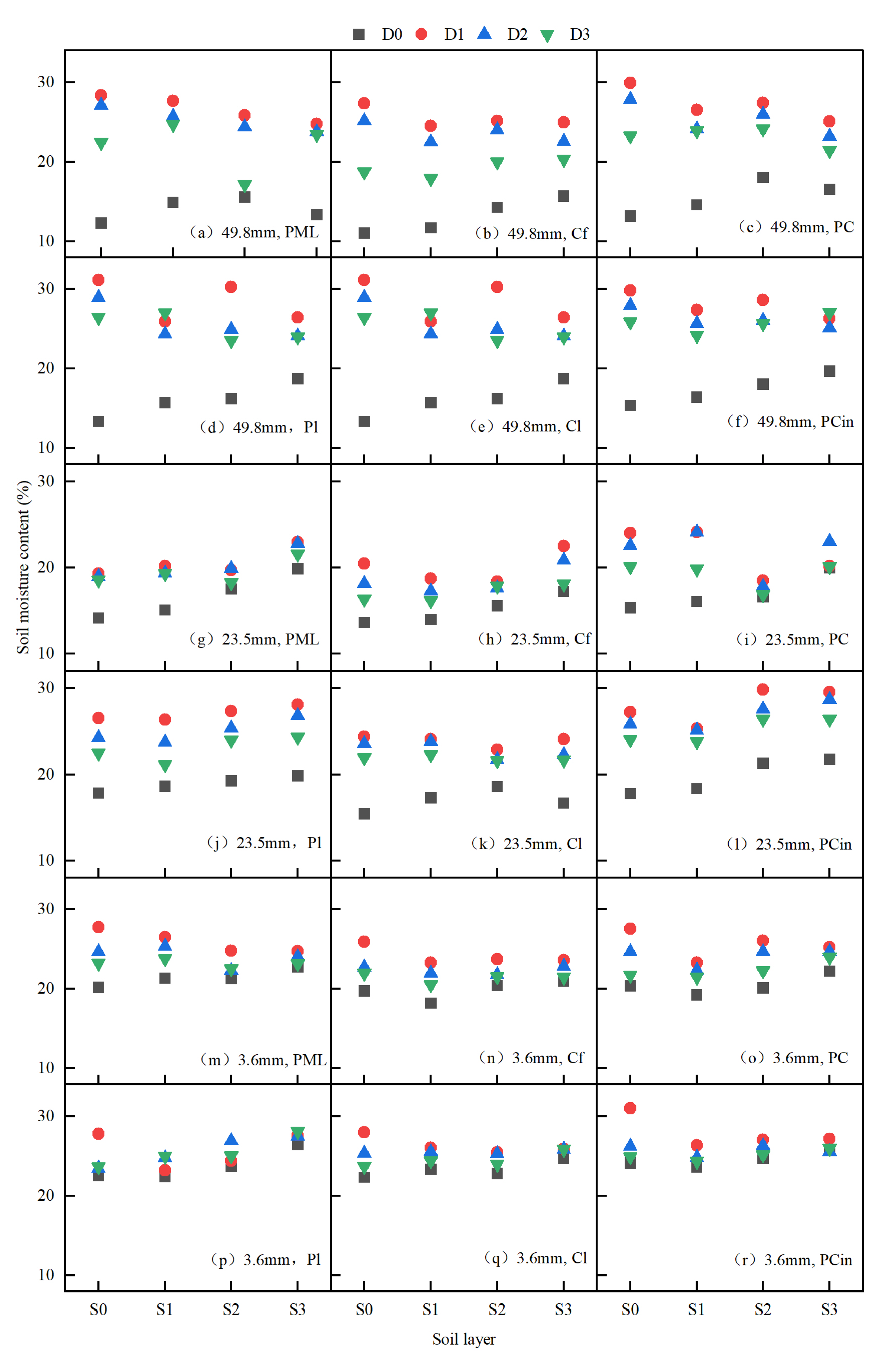 Forests 14 01296 g009