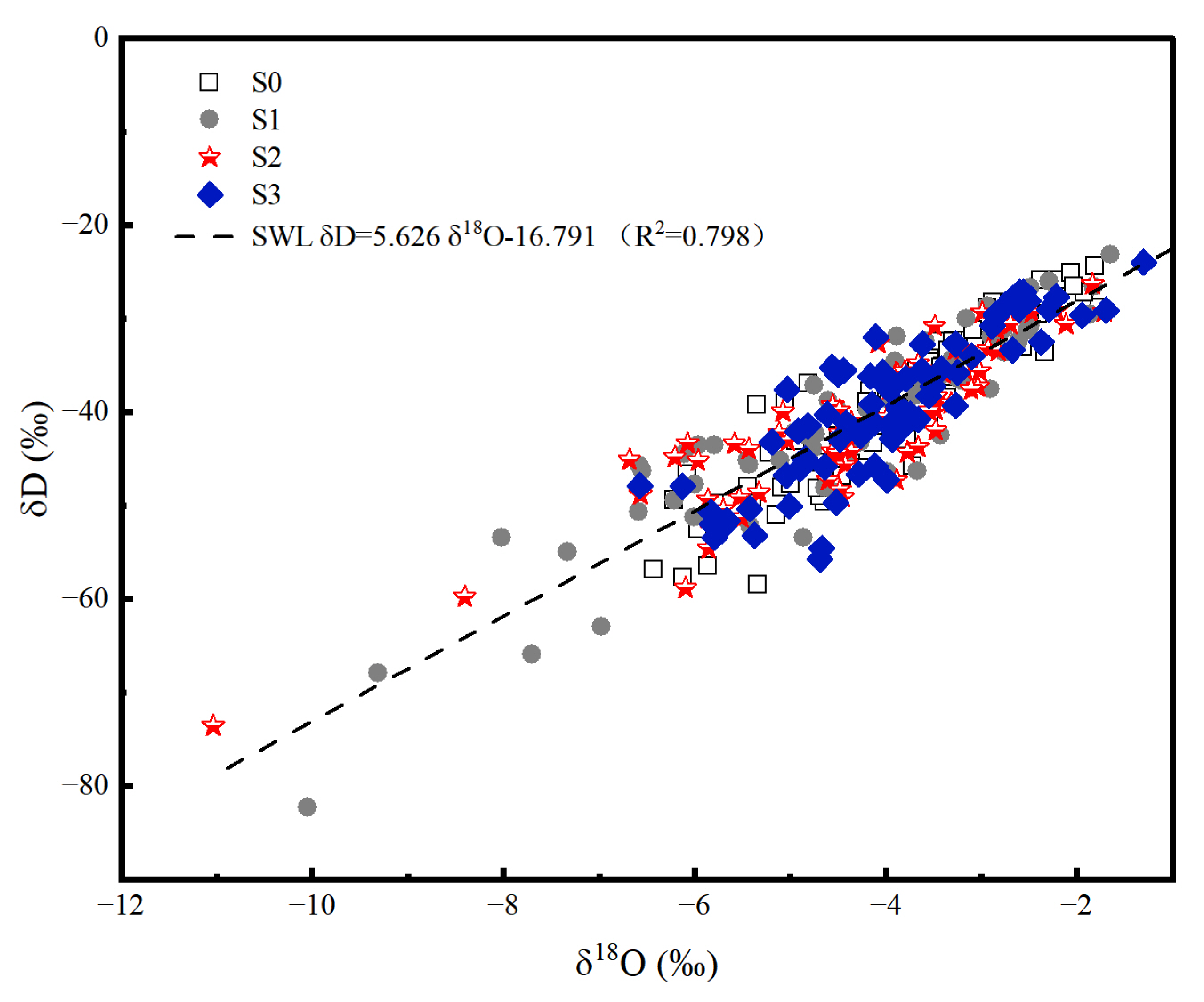 Forests 14 01296 g011