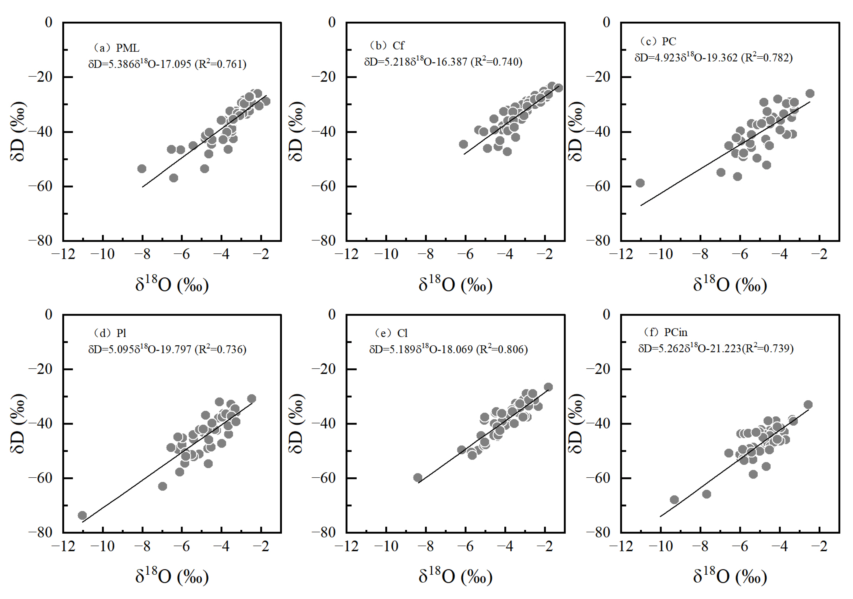 Forests 14 01296 g012