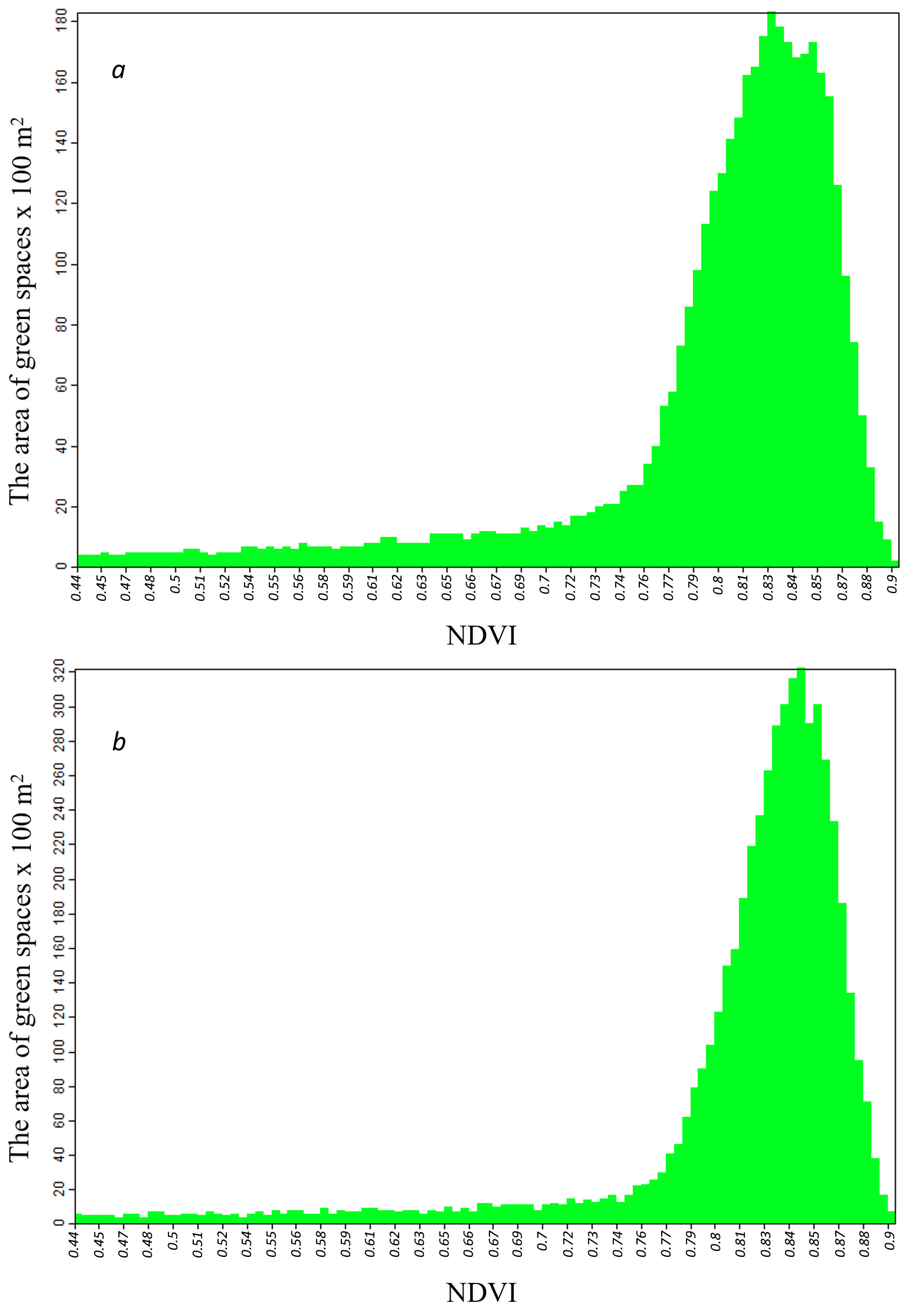 Forests 14 01297 g003a Forests 14 01297 g003a
