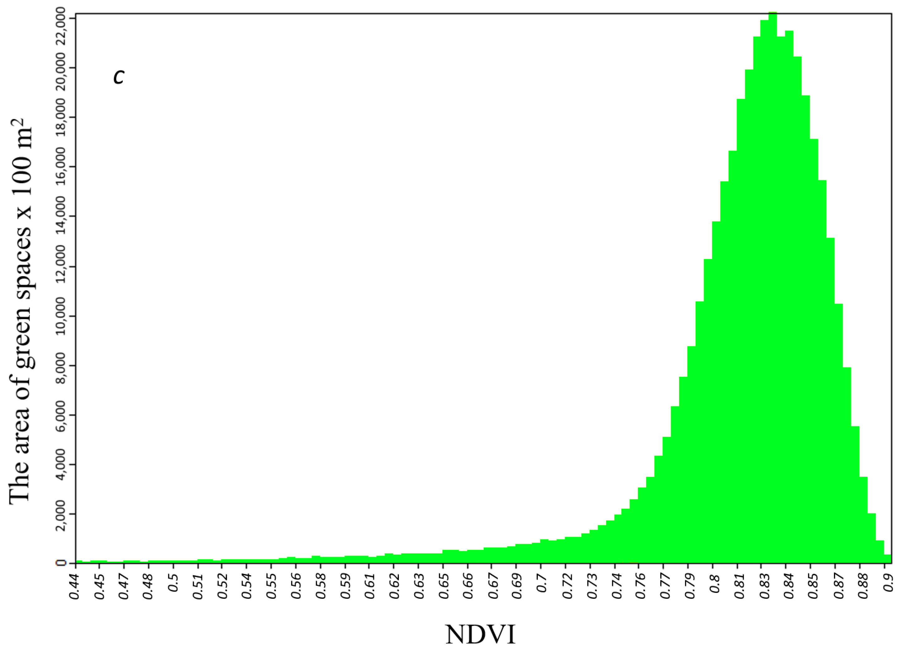 Forests 14 01297 g003b Forests 14 01297 g003b