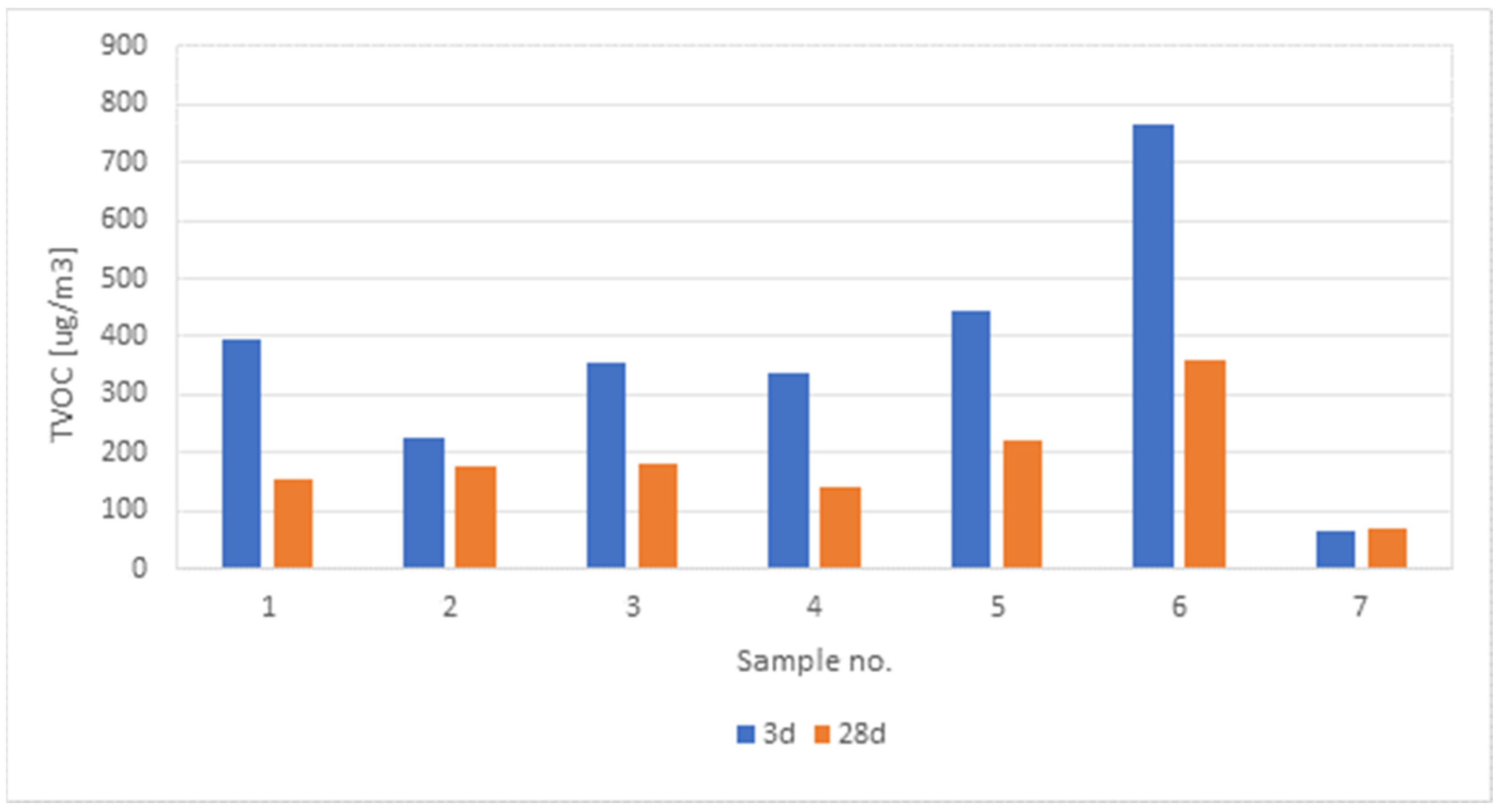 Forests 14 01300 g002 Forests 14 01300 g002