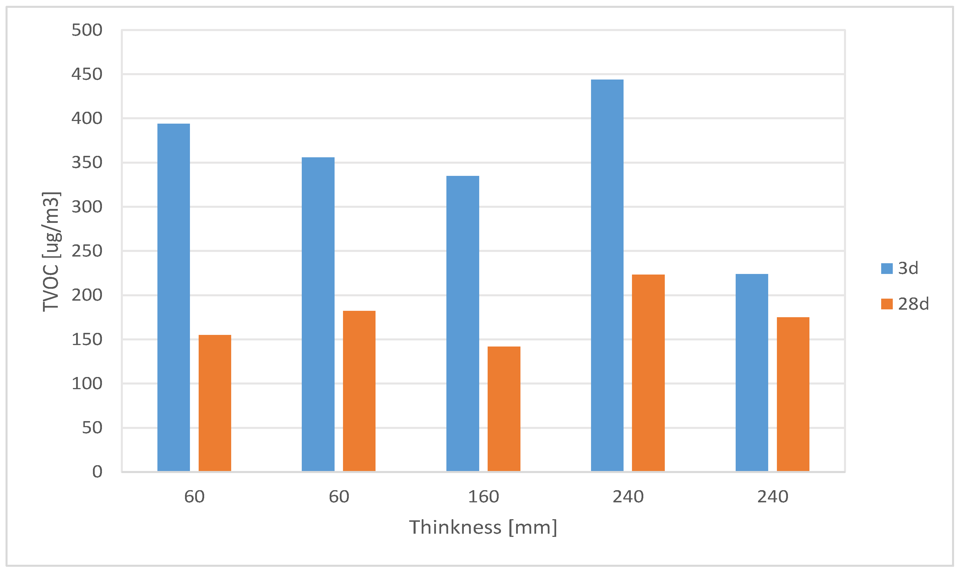 Forests 14 01300 g005 Forests 14 01300 g005