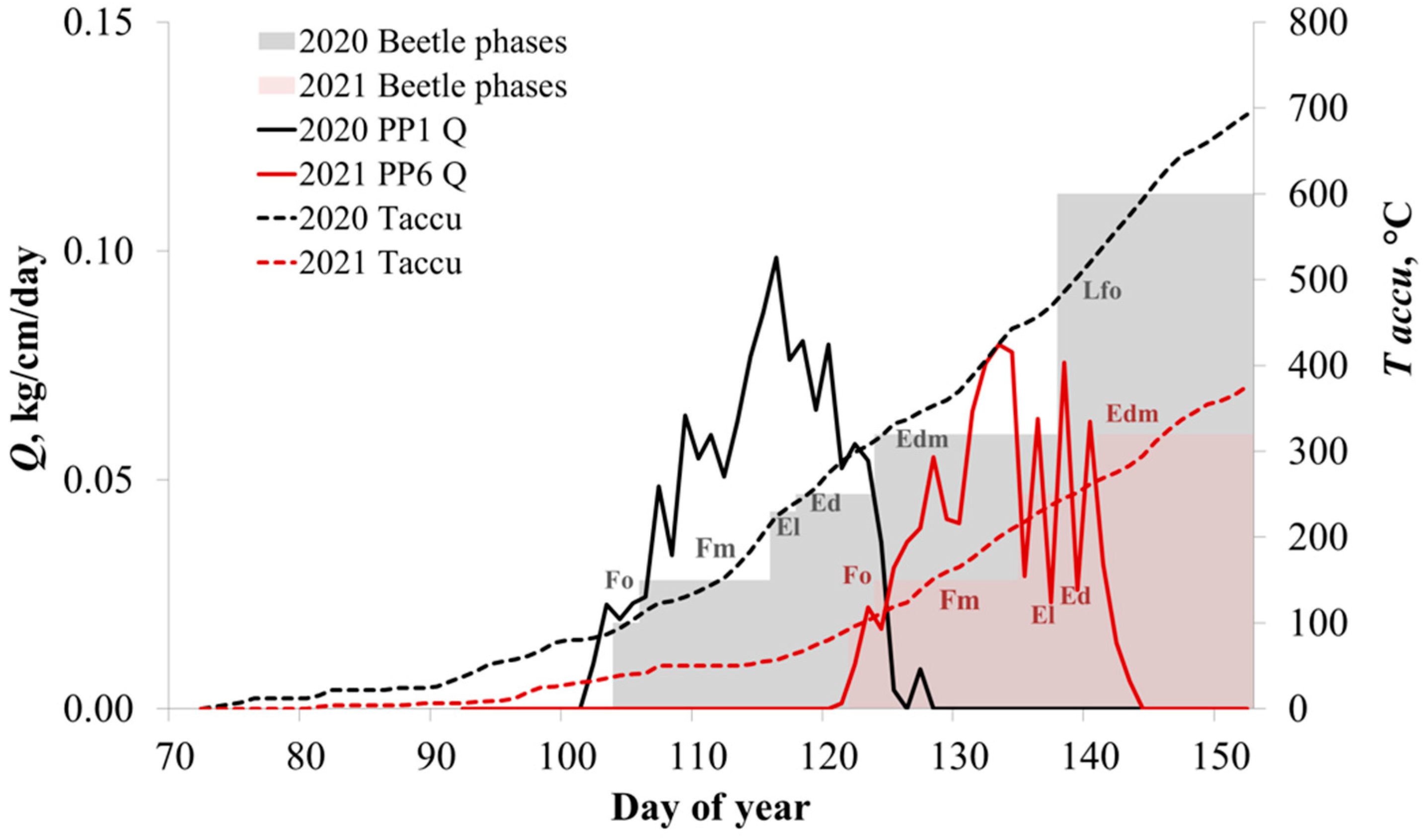 Forests 14 01301 g005