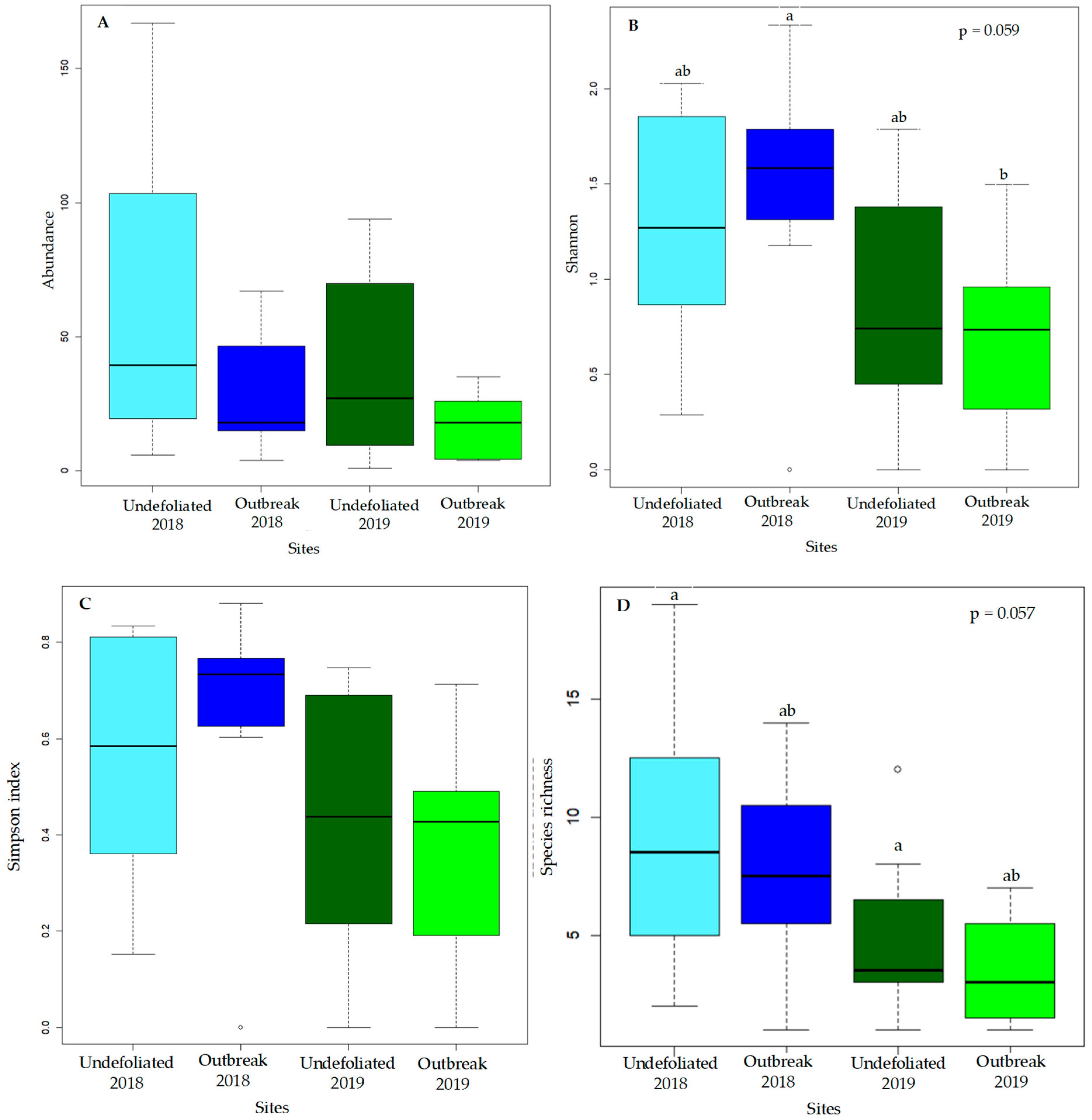 Forests 14 01302 g001