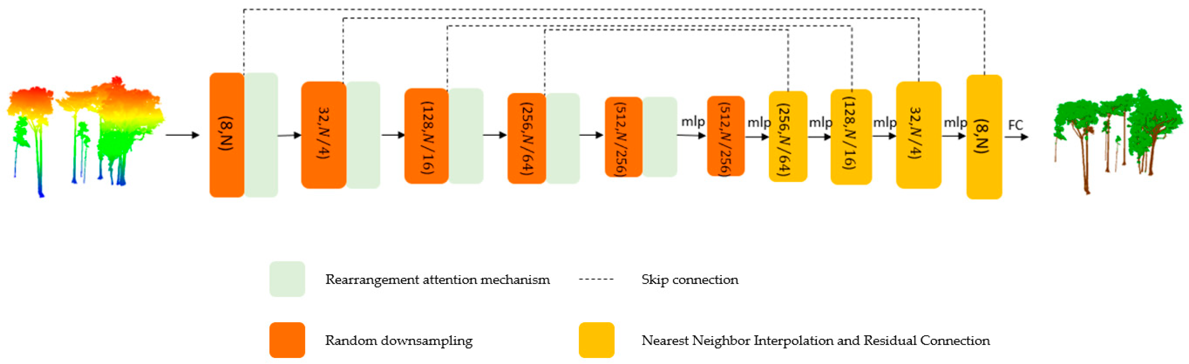 Forests 14 01303 g002