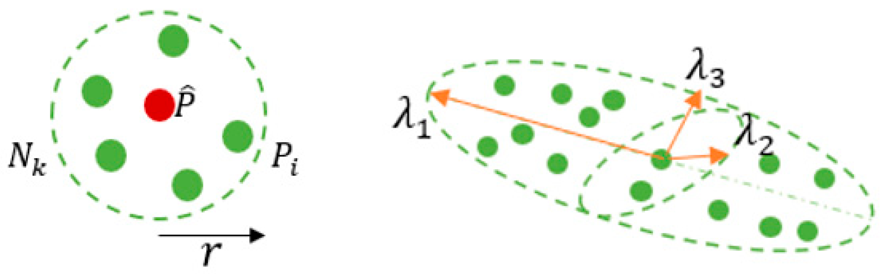 Forests 14 01303 g003