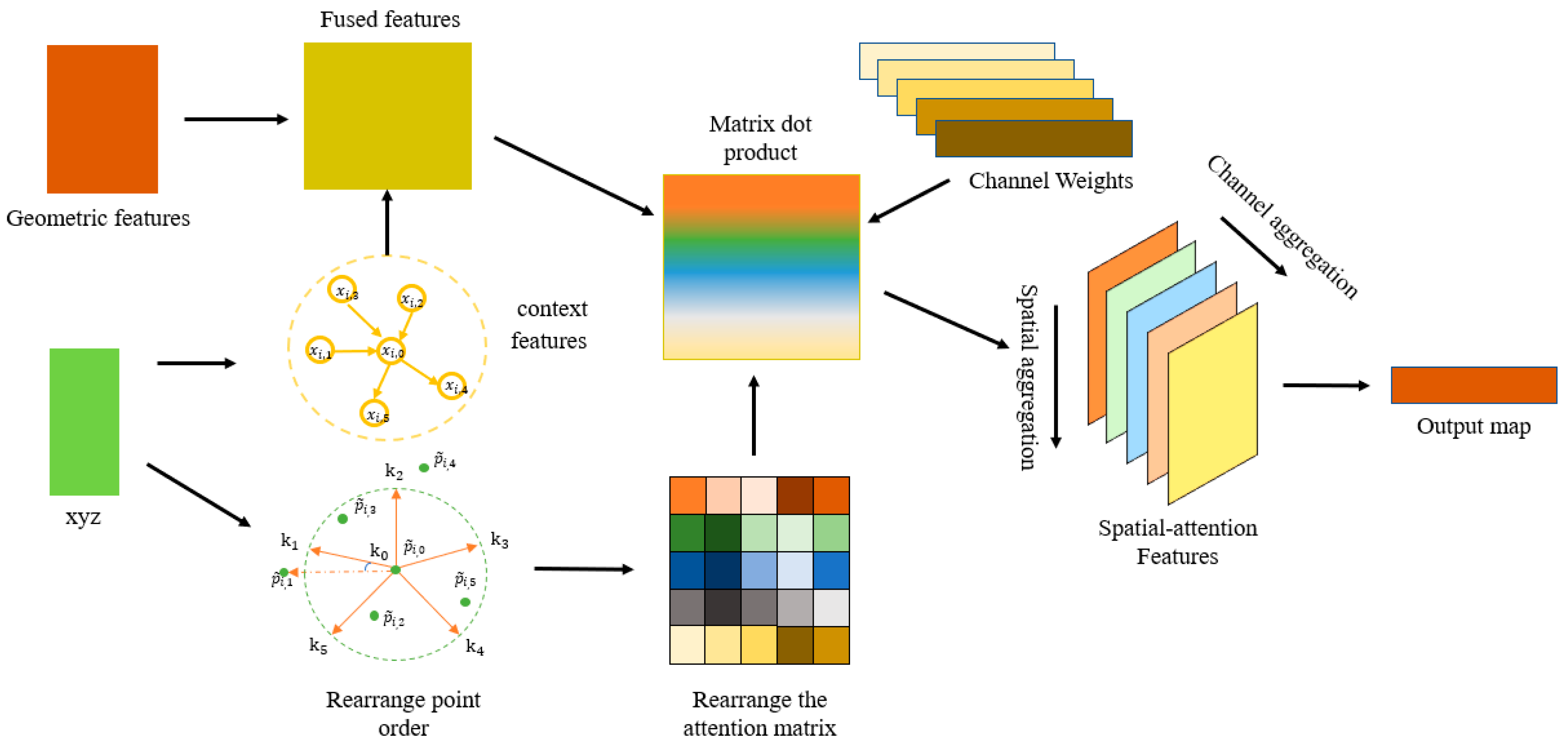 Forests 14 01303 g004