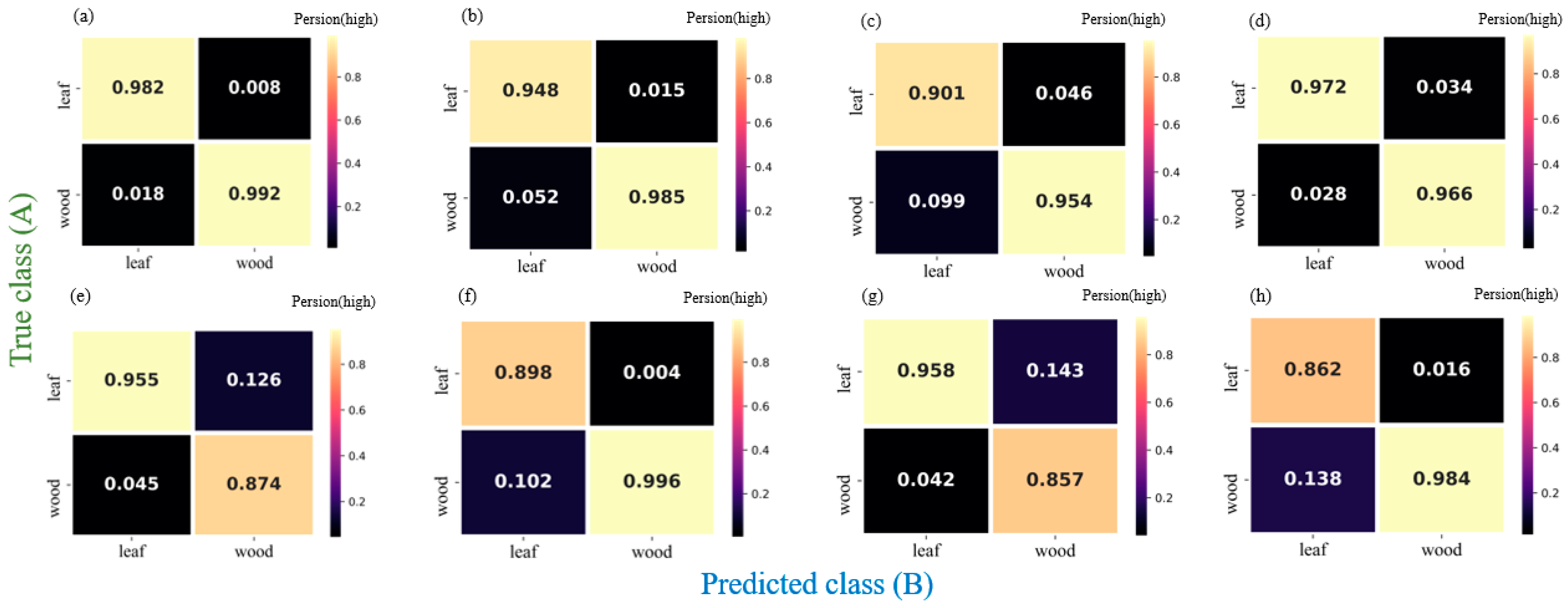 Forests 14 01303 g007