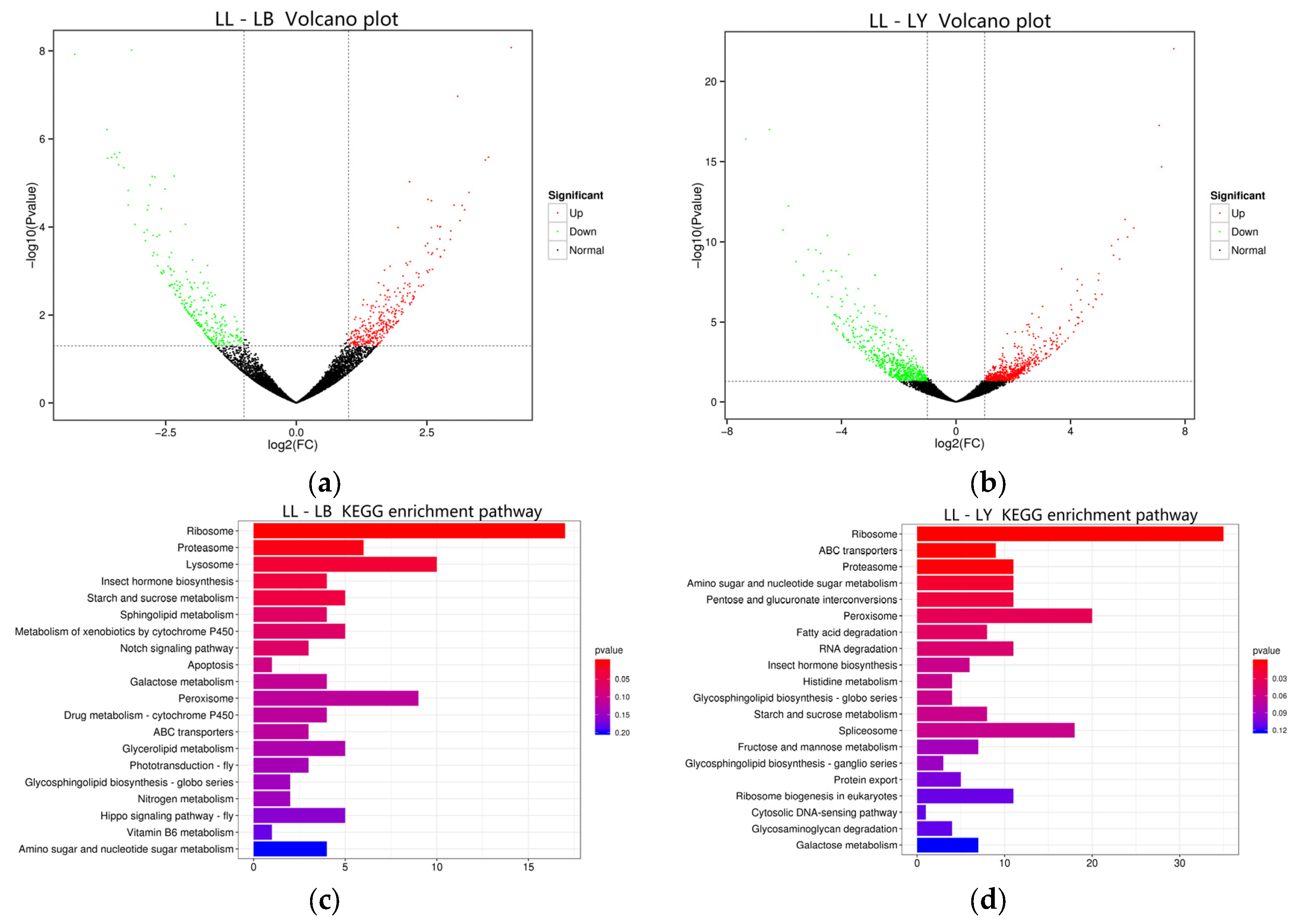 Forests 14 01307 g003 Forests 14 01307 g003