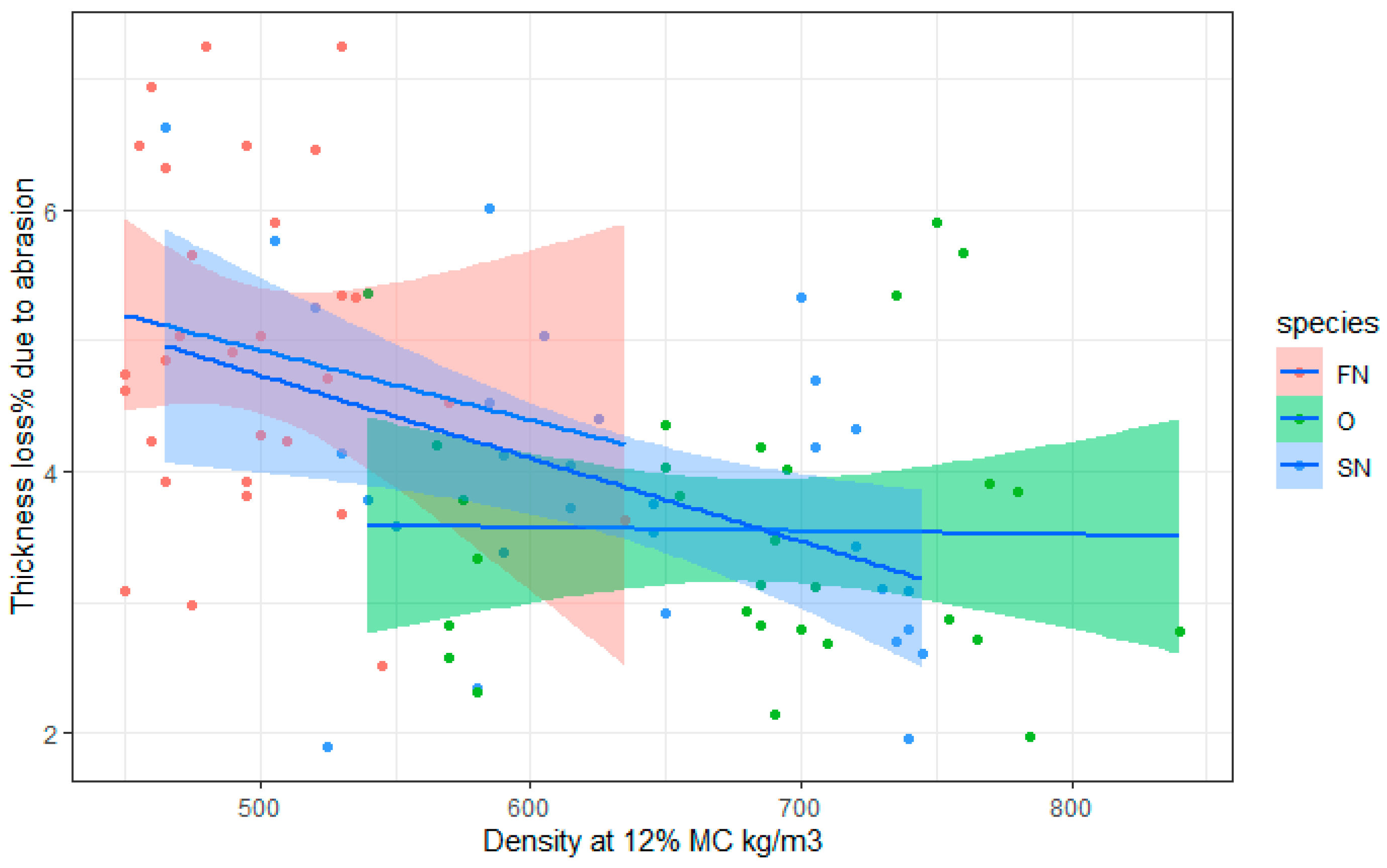 Forests 14 01309 g005 Forests 14 01309 g005